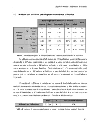 Capítulo IV: Análisis e interpretación de los datos



4.3.3.- Relación con la variable ejercicio profesional fuera de la docencia


                                           Ejercicio profesional fuera de la docencia
                                                                                                       Total
                                     Ninguno        Hum.      Soc. y Adm.        Ing.      Salud

                        Recuento          8          11              19           14         19         71
                 No       % del
  Participa-                            6.7%        9.2%          15.8%         11.7%      15.8%      59.2%
                           total
   ción en
                        Recuento         16           2              18            3         10         49
    cursos
                  Sí      % del
                                       13.3%        1.7%          15.0%          2.5%      8.3%       40.8%
                           total
                        Recuento         24          13              37           17         29         120
       Total              % del
                                       20.0%       10.8%          30.8%         14.2%      24.2%     100.0%
                           total

    Tabla 4.7. Tabla de contingencia de participación en cursos y ejercicio profesional fuera de la docencia

       La tabla de contingencia nos señala que de los 120 sujetos que conforman la muestra
de estudio el 6.7% que no participa en los cursos de la oferta formativa no ejercen profesión
alguna fuera de la docencia, el 9.2% ejerce profesión en el área de Humanidades, el 15.8%
ejerce profesión en el área de Sociales y Administrativas, el 11.7% ejerce profesión en el
área de Ingeniería y el 15.8% ejerce profesión en el área de Salud. Aquí se observan que los
grupos que no participan se concentran en el ejercicio profesional en Humanidades e
Ingeniería.


       En cambio el 13.3% que sí participa en los cursos de la oferta formativa no ejercen
profesión alguna fuera de la docencia, el 1.7% ejerce profesión en el área de Humanidades,
el 15% ejerce profesión en el área de Sociales y Administrativas, el 2.5% ejerce profesión en
el área de Ingeniería y el 8.3% ejerce profesión en el área de Salud. Aquí se observa que los
grupos se concentran en las áreas de Ninguno y Sociales y Administrativas.

                                                 Valor          gl            Sig. asintótica (bilateral)

       Chi-cuadrado de Pearson                 15.317(a)         4                        .004

   Tabla 4.8. Prueba de chi-cuadrado de participación en cursos y ejercicio profesional fuera de la docencia




                                                                                                               371
 