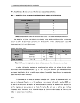 La formación multimedia del profesorado universitario



4.4.- Los tópicos de los cursos: relación con las demás variables

4.4.1.- Relación con la variable años de labor en la docencia universitaria


                   Años de docencia                                              N

                            0-5                                                 14
                            6-10                                                 7
                           11-15                                                 9
                           16-20                                                 7
                           21-25                                                12

       Tabla 4.10. Factores inter-sujetos de los tópicos de los cursos y los años en la docencia universitaria

      La tabla de factores inter-sujetos nos indica cómo están distribuidos los profesores
según los años de docencia que tienen. Se destacan los puntos extremos de 0-5 con 14
docentes y de 21-25 con 12 docentes.

Variable dependiente: topicur
                                                                         Media
      Fuente           Suma de cuadrados tipo III             gl                          F       Significación
                                                                       cuadrática
      año doc                      1566.458                    4        391.615         1.790           .148
       Error                       9627.460                   44        218.806
 Total corregida                   11193.918                  48

       Tabla 4.11. Prueba inter-sujetos de los tópicos de los cursos y los años en la docencia universitaria


        La tabla 4.35 de las pruebas de los efectos inter-sujetos nos señala el nivel crítico
asociado al estadístico de contraste F (p =0.148 > 0.05) para decirnos que el modelo explica
una parte significativa de la variación observada en la variable dependiente: los tópicos de
los cursos de la oferta formativa.


        El valor de F de los años de docencia obtenido con 4 grados de libertad es de 1.790
con un nivel de significación en 0.148 resulta ser menor que el valor de la f tabular (2.69) por
lo que no se rechaza la Ho acerca de la igualdad entre los años de docencia y la puntuación
en los tópicos de los cursos de la oferta formativa. De ahí que se afirma que no hay
diferencia entre las media de la variable tópicos de los cursos en función de los años de
labor en la docencia universitaria.


374
 
