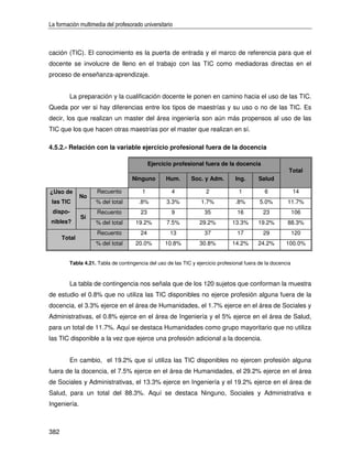 La formación multimedia del profesorado universitario



cación (TIC). El conocimiento es la puerta de entrada y el marco de referencia para que el
docente se involucre de lleno en el trabajo con las TIC como mediadoras directas en el
proceso de enseñanza-aprendizaje.


        La preparación y la cualificación docente le ponen en camino hacia el uso de las TIC.
Queda por ver si hay diferencias entre los tipos de maestrías y su uso o no de las TIC. Es
decir, los que realizan un master del área ingeniería son aún más propensos al uso de las
TIC que los que hacen otras maestrías por el master que realizan en sí.

4.5.2.- Relación con la variable ejercicio profesional fuera de la docencia

                                            Ejercicio profesional fuera de la docencia
                                                                                                        Total
                                   Ninguno        Hum.       Soc. y Adm.        Ing.      Salud

¿Uso de             Recuento            1           4              2              1          6              14
              No
 las TIC            % del total       .8%          3.3%          1.7%           .8%        5.0%        11.7%
 dispo-             Recuento           23           9              35            16         23              106
              Sí
nibles?             % del total      19.2%         7.5%          29.2%         13.3%      19.2%        88.3%
                    Recuento           24           13             37            17         29              120
      Total
                    % del total      20.0%        10.8%          30.8%         14.2%      24.2%        100.0%


        Tabla 4.21. Tabla de contingencia del uso de las TIC y ejercicio profesional fuera de la docencia



        La tabla de contingencia nos señala que de los 120 sujetos que conforman la muestra
de estudio el 0.8% que no utiliza las TIC disponibles no ejerce profesión alguna fuera de la
docencia, el 3.3% ejerce en el área de Humanidades, el 1.7% ejerce en el área de Sociales y
Administrativas, el 0.8% ejerce en el área de Ingeniería y el 5% ejerce en el área de Salud,
para un total de 11.7%. Aquí se destaca Humanidades como grupo mayoritario que no utiliza
las TIC disponible a la vez que ejerce una profesión adicional a la docencia.


        En cambio, el 19.2% que sí utiliza las TIC disponibles no ejercen profesión alguna
fuera de la docencia, el 7.5% ejerce en el área de Humanidades, el 29.2% ejerce en el área
de Sociales y Administrativas, el 13.3% ejerce en Ingeniería y el 19.2% ejerce en el área de
Salud, para un total del 88.3%. Aquí se destaca Ninguno, Sociales y Administrativa e
Ingeniería.



382
 