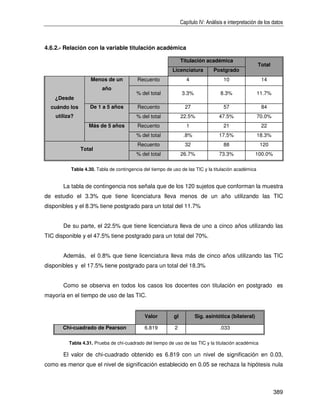 Capítulo IV: Análisis e interpretación de los datos



4.6.2.- Relación con la variable titulación académica

                                                                Titulación académica
                                                                                                      Total
                                                          Licenciatura          Postgrado
                    Menos de un           Recuento                 4                 10                 14
                         año
                                         % del total            3.3%                8.3%              11.7%
    ¿Desde
  cuándo los       De 1 a 5 años          Recuento                27                 57                 84
    utiliza?                             % del total            22.5%              47.5%              70.0%
                   Más de 5 años          Recuento                 1                 21                 22
                                         % del total             .8%               17.5%              18.3%
                                          Recuento                32                 88                120
               Total
                                         % del total            26.7%              73.3%             100.0%

          Tabla 4.30. Tabla de contingencia del tiempo de uso de las TIC y la titulación académica


       La tabla de contingencia nos señala que de los 120 sujetos que conforman la muestra
de estudio el 3.3% que tiene licenciatura lleva menos de un año utilizando las TIC
disponibles y el 8.3% tiene postgrado para un total del 11.7%


       De su parte, el 22.5% que tiene licenciatura lleva de uno a cinco años utilizando las
TIC disponible y el 47.5% tiene postgrado para un total del 70%.


       Además, el 0.8% que tiene licenciatura lleva más de cinco años utilizando las TIC
disponibles y el 17.5% tiene postgrado para un total del 18.3%


       Como se observa en todos los casos los docentes con titulación en postgrado es
mayoría en el tiempo de uso de las TIC.


                                             Valor         gl          Sig. asintótica (bilateral)

       Chi-cuadrado de Pearson               6.819         2                       .033

          Tabla 4.31. Prueba de chi-cuadrado del tiempo de uso de las TIC y la titulación académica

       El valor de chi-cuadrado obtenido es 6.819 con un nivel de significación en 0.03,
como es menor que el nivel de significación establecido en 0.05 se rechaza la hipótesis nula



                                                                                                              389
 