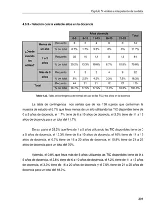 Capítulo IV: Análisis e interpretación de los datos



4.6.3.- Relación con la variable años en la docencia


                                                               Años docencia
                                                                                                        Total
                                               0-5      6-10      11-15       16-20        21-25

                Menos de       Recuento         8         2         4           0             0           14

                 un año       % del total     6.7%      1.7%      3.3%         .0%          .0%         11.7%
 ¿Desde
 cuándo                        Recuento        35        16         12          8            13           84
                     1a5
    los
                     años
  utiliza?                    % del total    29.2%     13.3%      10.0%       6.7%         10.8%        70.0%

                Más de 5       Recuento         1         3         5           4             9           22
                     años
                              % del total      .8%      2.5%      4.2%        3.3%         7.5%         18.3%
                               Recuento        44        21         21          12           22          120
             Total
                              % del total    36.7%     17.5%      17.5%      10.0%         18.3%        100.0%

             Tabla 4.33. Tabla de contingencia del tiempo de uso de las TIC y los años en la docencia


          La tabla de contingencia          nos señala que de los 120 sujetos que conforman la
muestra de estudio el 6.7% que lleva menos de un año utilizando las TIC disponible tiene de
0 a 5 años de docencia, el 1.7% tiene de 6 a 10 años de docencia, el 3.3% tiene de 11 a 15
años de docencia para un total del 11.7%


          De su parte el 29.2% que lleva de 1 a 5 años utilizando las TIC disponibles tiene de 0
a 5 años de docencia, el 13.3% tiene de 6 a 10 años de docencia, el 10% tiene de 11 a 15
años de docencia, el 6.7% tiene de 16 a 20 años de docencia, el 10.8% tiene de 21 a 25
años de docencia para un total del 70%.


          Además, el 0.8% que lleva más de 5 años utilizando las TIC disponibles tiene de 0 a
5 años de docencia, el 2.5% tiene de 6 a 10 años de docencia, el 4.2% tiene de 11 a 15 años
de docencia, el 3.3% tiene de 16 a 20 años de docencia y el 7.5% tiene de 21 a 25 años de
docencia para un total del 18.3%.




                                                                                                               391
 