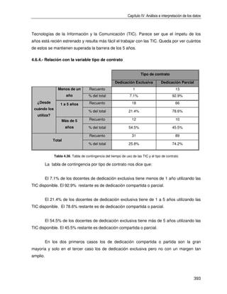 Capítulo IV: Análisis e interpretación de los datos



Tecnologías de la Información y la Comunicación (TIC). Parece ser que el ímpetu de los
años está recién estrenado y resulta más fácil el trabajar con las TIC. Queda por ver cuántos
de estos se mantienen superada la barrera de los 5 años.

4.6.4.- Relación con la variable tipo de contrato


                                                                         Tipo de contrato

                                                        Dedicación Exclusiva           Dedicación Parcial
                 Menos de un          Recuento                      1                            13
                       año            % del total                 7.1%                         92.9%
   ¿Desde          1 a 5 años         Recuento                     18                            66
 cuándo los
                                      % del total                21.4%                         78.6%
   utiliza?
                    Más de 5          Recuento                     12                            10

                      años            % del total                54.5%                         45.5%

                                      Recuento                     31                            89
              Total
                                      % del total                25.8%                         74.2%


               Tabla 4.36. Tabla de contingencia del tiempo de uso de las TIC y el tipo de contrato

          La tabla de contingencia por tipo de contrato nos dice que:


          El 7.1% de los docentes de dedicación exclusiva tiene menos de 1 año utilizando las
TIC disponible. El 92.9% restante es de dedicación compartida o parcial.


          El 21.4% de los docentes de dedicación exclusiva tiene de 1 a 5 años utilizando las
TIC disponible. El 78.6% restante es de dedicación compartida o parcial.


          El 54.5% de los docentes de dedicación exclusiva tiene más de 5 años utilizando las
TIC disponible. El 45.5% restante es dedicación compartida o parcial.


          En los dos primeros casos los de dedicación compartida o partida son la gran
mayoría y solo en el tercer caso los de dedicación exclusiva pero no con un margen tan
amplio.




                                                                                                              393
 