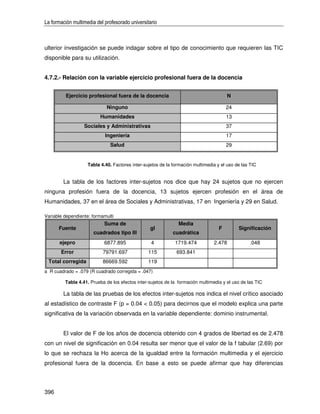 La formación multimedia del profesorado universitario



ulterior investigación se puede indagar sobre el tipo de conocimiento que requieren las TIC
disponible para su utilización.


4.7.2.- Relación con la variable ejercicio profesional fuera de la docencia


          Ejercicio profesional fuera de la docencia                                   N

                             Ninguno                                                   24
                          Humanidades                                                  13
                  Sociales y Administrativas                                           37
                            Ingeniería                                                 17
                               Salud                                                   29


                    Tabla 4.40. Factores inter-sujetos de la formación multimedia y el uso de las TIC


        La tabla de los factores inter-sujetos nos dice que hay 24 sujetos que no ejercen
ninguna profesión fuera de la docencia, 13 sujetos ejercen profesión en el área de
Humanidades, 37 en el área de Sociales y Administrativas, 17 en Ingeniería y 29 en Salud.

Variable dependiente: formamulti
                            Suma de                            Media
      Fuente                                      gl                               F        Significación
                       cuadrados tipo III                   cuadrática
       ejepro               6877.895              4           1719.474          2.478             .048
       Error               79791.697             115          693.841
 Total corregida           86669.592             119
a R cuadrado = .079 (R cuadrado corregida = .047)

         Tabla 4.41. Prueba de los efectos inter-sujetos de la formación multimedia y el uso de las TIC

        La tabla de las pruebas de los efectos inter-sujetos nos indica el nivel crítico asociado
al estadístico de contraste F (p = 0.04 < 0.05) para decirnos que el modelo explica una parte
significativa de la variación observada en la variable dependiente: dominio instrumental.


        El valor de F de los años de docencia obtenido con 4 grados de libertad es de 2.478
con un nivel de significación en 0.04 resulta ser menor que el valor de la f tabular (2.69) por
lo que se rechaza la Ho acerca de la igualdad entre la formación multimedia y el ejercicio
profesional fuera de la docencia. En base a esto se puede afirmar que hay diferencias




396
 