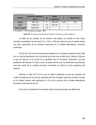 Capítulo IV: Análisis e interpretación de los datos



Variable dependiente: formamulti
                      Suma de cuadrados                     Media
      Fuente                                        gl                       F          Significación
                              tipo III                   cuadrática
      areaca                8979.148                3     2993.049        4.469               .005
       Error               77690.443             116       669.745
 Total corregida           86669.592             119
a R cuadrado = .104 (R cuadrado corregida = .080)

               Tabla 4.44. Pruebas de inter-sujetos de formación multimedia y el área académica


        La tabla de las pruebas de los efectos inter-sujetos nos señala el nivel crítico
asociado al estadístico de contraste F (p = 0.00 < 0.05) para decirnos que el modelo explica
una parte significativa de la variación observada en la variable dependiente: formación
multimedia.


        El valor de F de los años de docencia obtenido con 3 grados de libertad es de 4.469
con un nivel de significación en 0.04 resulta ser menor que el valor de la f tabular (2.92) por
lo que se rechaza la Ho acerca de la igualdad entre la formación multimedia y el área
académica del docente. En base a esto se puede afirmar que hay diferencias significativas
entre las media de la variable formación multimedia en función al área académica del
docente.


        Además, el valor de R2 (0.10), que se obtiene dividiendo la suma de cuadrado del
modelo corregido entre la suma de cuadrado del total corregida, indica que el efecto incluido
en el modelo (areaca) está explicando el 10% de la varianza de la variable dependiente
formación multimedia de las TIC.


        Como se ha rechazado la Ho procede matizar entre qué grupos hay diferencias.




                                                                                                            399
 