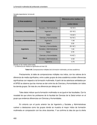 La formación multimedia del profesorado universitario



Variable dependiente: formamulti
DMS

                                                                          Diferencia entre medias (I-J)
       (I) Área académica                    (J) Área académica
                                                                                  Límite inferior

                                          Sociales y Administrativas                 -18.74(*)

   Ciencias y Humanidades                          Ingeniería                        -20.19(*)

                                                      Salud                          -16.42(*)
                                           Ciencias y Humanidades                     18.74(*)
  Sociales y Administrativas                       Ingeniería                          -1.44
                                                      Salud                             2.32
                                           Ciencias y Humanidades                     20.19(*)
            Ingeniería                    Sociales y Administrativas                    1.44
                                                      Salud                             3.76

                                           Ciencias y Humanidades                     16.42(*)
               Salud                      Sociales y Administrativas                   -2.32
                                                   Ingeniería                          -3.76
Basado en las medias observadas.
* La diferencia de medias es significativa al nivel .05.

                   Tabla 4.45. Comparaciones múltiples de la formación multimedia y el área académica


         Precisamente, la tabla de comparaciones múltiples nos indica, con los valores de la
diferencia de media significativa, entre cuales grupos de área académica existen diferencias
significativas con respecto a la formación multimedia. A partir de los asteriscos señalados por
el SPSS se observa que las mismas se dan entre los de Ciencias y Humanidades con todos
los demás grupos. Se trata de una diferencia por debajo de 0.


         Tales datos indican que la formación multimedia no es igual en las facultades. Con la
novedad de que ahora los profesores de la facultad de Ciencias de la Salud entran en el
grupo que evidencia diferencias con Ciencias y Humanidades.


         En sintonía con el punto anterior los de Ingeniería y Sociales y Administrativas
vuelven a destacarse como los grupos donde se muestra el mayor índice de formación
multimedia en comparación con los otros docentes. Y se confirma la idea de que la oferta



400
 