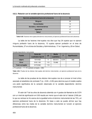 La formación multimedia del profesorado universitario



4.8.3.- Relación con la variable ejercicio profesional fuera de la docencia

                 Ejercicio professional fuera de la docencia                                    N

                                      Ninguno                                                  24
                                   Humanidades                                                 13
                           Sociales y Administrativas                                          37
                                     Ingeniería                                                17
                                        Salud                                                  29

      Tabla 4.49. Factores inter-sujetos del dominio instrumental y el ejercicio profesional fuera de la docencia


           La tabla de los factores inter-sujetos nos dice que hay 24 sujetos que no ejercen
ninguna profesión fuera de la docencia, 13 sujetos ejercen profesión en el área de
Humanidades, 37 en el área de Sociales y Administrativas, 17 en Ingeniería y 29 en Salud.


Variable dependiente: instrumental
                                     Suma de                         Media
           Fuente                                         gl                        F         Significación
                               cuadrados tipo III                 cuadrática
            ejepro                   1014.452              4        253.613       3.574             .009
            Error                    8161.140            115         70.966
      Total corregida                9175.592            119
a R cuadrado = .111 (R cuadrado corregida = .080)

Tabla 4.50. Prueba de los efectos inter-sujetos del dominio instrumental y el ejercicio profesional fuera de la
docencia


           La tabla de las pruebas de los efectos inter-sujetos nos da a conocer el nivel crítico
asociado al estadístico de contraste F (p = 0.00 < 0.05) para decirnos que el modelo explica
una parte significativa de la variación observada en la variable dependiente: dominio
instrumental.


           El valor de F de los años de docencia obtenido con 4 grados de libertad es de 3.574
con un nivel de significación en 0.00 resulta ser menor que el valor de la f tabular (2.69) por
lo que se rechaza la Ho acerca de la igualdad entre el dominio instrumental de las TIC y el
ejercicio profesional fuera de la docencia. En base a esto se puede afirmar que hay
diferencias entre las media de la variable dominio instrumental en función al ejercicio
profesional fuera de la docencia.


404
 