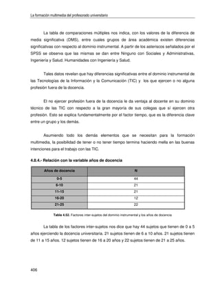 La formación multimedia del profesorado universitario



        La tabla de comparaciones múltiples nos indica, con los valores de la diferencia de
media significativa (DMS), entre cuales grupos de área académica existen diferencias
significativas con respecto al dominio instrumental. A partir de los asteriscos señalados por el
SPSS se observa que las mismas se dan entre Ninguno con Sociales y Administrativas,
Ingeniería y Salud. Humanidades con Ingeniería y Salud.


        Tales datos revelan que hay diferencias significativas entre el dominio instrumental de
las Tecnologías de la Información y la Comunicación (TIC) y los que ejercen o no alguna
profesión fuera de la docencia.


        El no ejercer profesión fuera de la docencia le da ventaja al docente en su dominio
técnico de las TIC con respecto a la gran mayoría de sus colegas que sí ejercen otra
profesión. Esto se explica fundamentalmente por el factor tiempo, que es la diferencia clave
entre un grupo y los demás.


        Asumiendo todo los demás elementos que se necesitan para la formación
multimedia, la posibilidad de tener o no tener tiempo termina haciendo mella en las buenas
intenciones para el trabajo con las TIC.

4.8.4.- Relación con la variable años de docencia

         Años de docencia                                              N

                  0-5                                                 44
                 6-10                                                 21
                11-15                                                 21
                16-20                                                 12
                21-25                                                 22

               Tabla 4.52. Factores inter-sujetos del dominio instrumental y los años de docencia


        La tabla de los factores inter-sujetos nos dice que hay 44 sujetos que tienen de 0 a 5
años ejerciendo la docencia universitaria. 21 sujetos tienen de 6 a 10 años. 21 sujetos tienen
de 11 a 15 años. 12 sujetos tienen de 16 a 20 años y 22 sujetos tienen de 21 a 25 años.




406
 