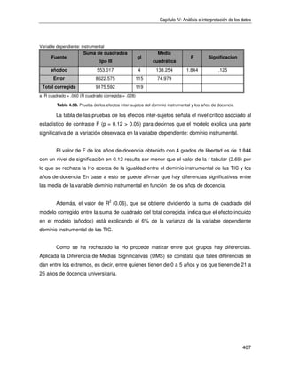 Capítulo IV: Análisis e interpretación de los datos




Variable dependiente: instrumental
                       Suma de cuadrados                       Media
      Fuente                                        gl                           F         Significación
                               tipo III                     cuadrática
     añodoc                   553.017               4         138.254         1.844             .125
       Error                 8622.575              115        74.979
 Total corregida             9175.592              119
a R cuadrado = .060 (R cuadrado corregida = .028)

         Tabla 4.53. Prueba de los efectos inter-sujetos del dominio instrumental y los años de docencia

        La tabla de las pruebas de los efectos inter-sujetos señala el nivel crítico asociado al
estadístico de contraste F (p = 0.12 > 0.05) para decirnos que el modelo explica una parte
significativa de la variación observada en la variable dependiente: dominio instrumental.


        El valor de F de los años de docencia obtenido con 4 grados de libertad es de 1.844
con un nivel de significación en 0.12 resulta ser menor que el valor de la f tabular (2.69) por
lo que se rechaza la Ho acerca de la igualdad entre el dominio instrumental de las TIC y los
años de docencia En base a esto se puede afirmar que hay diferencias significativas entre
las media de la variable dominio instrumental en función de los años de docencia.


        Además, el valor de R2 (0.06), que se obtiene dividiendo la suma de cuadrado del
modelo corregido entre la suma de cuadrado del total corregida, indica que el efecto incluido
en el modelo (añodoc) está explicando el 6% de la varianza de la variable dependiente
dominio instrumental de las TIC.


        Como se ha rechazado la Ho procede matizar entre qué grupos hay diferencias.
Aplicada la Diferencia de Medias Significativas (DMS) se constata que tales diferencias se
dan entre los extremos, es decir, entre quienes tienen de 0 a 5 años y los que tienen de 21 a
25 años de docencia universitaria.




                                                                                                              407
 