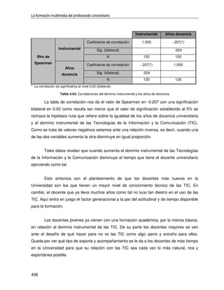 La formación multimedia del profesorado universitario



                                                                       Instrumental        Años docencia

                                         Coeficiente de correlación        1.000                 -.207(*)
                    Instrumental                 Sig. (bilateral)             .                   .024
    Rho de                                              N                   120                    120
  Spearman                               Coeficiente de correlación       -.207(*)                1.000
                         Años
                      docencia                   Sig. (bilateral)           .024                    .
                                                        N                   120                    120
* La correlación es significativa al nivel 0,05 (bilateral).

                     Tabla 4.54. Correlaciones del dominio instrumental y los años de docencia

         La tabla de correlación nos da el valor de Spearman en -0.207 con una significación
bilateral en 0.02 como resulta ser menor que el valor de significación establecido al 5% se
rechaza la hipótesis nula que refiere sobre la igualdad de los años de docencia universitaria
y el dominio instrumental de las Tecnologías de la Información y la Comunicación (TIC).
Como se trata de valores negativos estamos ante una relación inversa, es decir, cuando una
de las dos variables aumenta la otra disminuye en igual proporción.


         Tales datos revelan que cuando aumenta el dominio instrumental de las Tecnologías
de la Información y la Comunicación disminuye el tiempo que tiene el docente universitario
ejerciendo como tal.


         Esto sintoniza con el planteamiento de que los docentes más nuevos en la
Universidad son los que tienen un mayor nivel de conocimiento técnico de las TIC. En
cambio, el docente que ya lleva muchos años como tal no luce tan diestro en el uso de las
TIC. Aquí entra en juego el factor generacional a la par del actitudinal y de tiempo disponible
para la formación.


         Los docentes jóvenes ya vienen con una formación académica, por lo menos básica,
en relación al dominio instrumental de las TIC. De su parte los docentes mayores se ven
ante el desafío de qué hacer para no ve las TIC como algo ajeno y extraño para ellos.
Queda por ver qué tipo de soporte y acompañamiento se le da a los docentes de más tiempo
en la Universidad para que su relación con las TIC sea cada vez lo más natural, rica y
espontánea posible.



408
 
