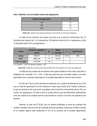 Capítulo IV: Análisis e interpretación de los datos



4.8.5.- Relación con la variable número de asignaturas

                              Número de asignaturas                                     N

                                           1-2                                          74
                                           3-4                                          32
                                           5-6                                          14

              Tabla 4.55. Factores inter-sujetos del dominio instrumental y el número de asignatura


        La tabla de los factores inter-sujetos nos dice que el dominio instrumental hay 74
docentes que imparten de 1 a 2 asignaturas. 32 docentes tienen de 3 a 4 asignaturas y solo
14 docentes tienen de 5 a 6 asignaturas.

Variable dependiente: instrumental
                        Suma de cuadrados                        Media
       Fuente                                         gl                           F         Significación
                                tipo III                       cuadrática
       nuasig                  492.447                2         246.223         3.318              .040
        Error                  8683.145              117         74.215
  Total corregida              9175.592              119
a R cuadrado = .054 (R cuadrado corregida = .037)

       Tabla 4.56. Prueba de los efectos inter-sujetos del dominio instrumental y el número de asignaturas

        La tabla de las pruebas de los efectos inter-sujetos detalla el nivel crítico asociado al
estadístico de contraste F (p = 0.04 < 0.05) para decirnos que el modelo explica una parte
significativa de la variación observada en la variable dependiente: dominio instrumental.


        El valor de F de los años de docencia obtenido con 4 grados de libertad es de 3.318
con un nivel de significación en 0.04 resulta ser menor que el valor de la f tabular (2.69) por
lo que se rechaza la Ho acerca de la igualdad entre el dominio instrumental de las TIC y el
número de asignaturas. En base a esto se puede afirmar que hay diferencias significativas
entre las media de la variable dominio instrumental en función al número de asignatura del
docente.


        Además, el valor de R2 (0.05), que se obtiene dividiendo la suma de cuadrado del
modelo corregido entre la suma de cuadrado del total corregida, indica que el efecto incluido
en el modelo (ejepro) está explicando el 5% de la varianza de la variable dependiente



                                                                                                              409
 