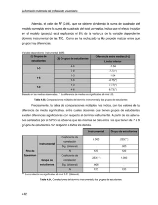 La formación multimedia del profesorado universitario



         Además, el valor de R2 (0.08), que se obtiene dividiendo la suma de cuadrado del
modelo corregido entre la suma de cuadrado del total corregida, indica que el efecto incluido
en el modelo (gruestu) está explicando el 8% de la varianza de la variable dependiente
dominio instrumental de las TIC. Como se ha rechazado la Ho procede matizar entre qué
grupos hay diferencias.


Variable dependiente: instrumental DMS
         (I) Grupos de                                                  Diferencia entre medias (I-J)
                                    (J) Grupos de estudiantes
          estudiantes                                                           Límite inferior
                                                     4-6                             -1.04
               1-3
                                                     7-9                            -7.77(*)
                                                     1-3                              1.04
               4-6
                                                     7-9                            -6.73(*)
                                                     1-3                            7.77(*)
               7-9
                                                     4-6                            6.73(*)
Basado en las medias observadas. * La diferencia de medias es significativa al nivel .05.

            Tabla 4.60. Comparaciones múltiples del dominio instrumental y los grupos de estudiantes

         Precisamente, la tabla de comparaciones múltiples nos indica, con los valores de la
diferencia de media significativa, entre cuales docentes que tienen grupos de estudiantes
existen diferencias significativas con respecto al dominio instrumental. A partir de los asteris-
cos señalados por el SPSS se observa que las mismas se dan entre los que tienen de 7 a 9
grupos de estudiantes con respecto a todos los demás.

                                                                 Instrumental         Grupo de estudiantes

                                         Coeficiente de
                                                                     1.000                     .253(**)
                                            correlación
                  Instrumental
                                          Sig. (bilateral)              .                         .005
   Rho de                                        N                    120                           120
 Spearman                                Coeficiente de
                                                                    .253(**)                    1.000
                     Grupo de               correlación
                   estudiantes            Sig. (bilateral)            .005                           .
                                                 N                    120                           120
** La correlación es significativa al nivel 0,01 (bilateral).

                   Tabla 4.61. Correlaciones del dominio instrumental y los grupos de estudiantes




412
 