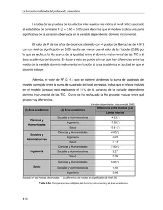 La formación multimedia del profesorado universitario



         La tabla de las pruebas de los efectos inter-sujetos nos indica el nivel crítico asociado
al estadístico de contraste F (p = 0.00 < 0.05) para decirnos que el modelo explica una parte
significativa de la variación observada en la variable dependiente: dominio instrumental.


         El valor de F de los años de docencia obtenido con 4 grados de libertad es de 4.913
con un nivel de significación en 0.00 resulta ser menor que el valor de la f tabular (2.69) por
lo que se rechaza la Ho acerca de la igualdad entre el dominio instrumental de las TIC y el
área académica del docente. En base a esto se puede afirmar que hay diferencias entre las
media de la variable dominio instrumental en función al área académica o facultad en que el
docente trabaje.


         Además, el valor de R2 (0.11), que se obtiene dividiendo la suma de cuadrado del
modelo corregido entre la suma de cuadrado del total corregida, indica que el efecto incluido
en el modelo (areaca) está explicando el 11% de la varianza de la variable dependiente
dominio instrumental de las TIC. Como se ha rechazado la Ho procede matizar entre qué
grupos hay diferencias.
                                                                Variable dependiente: instrumental DMS
                                                                      Diferencia entre medias (I-J)
  (I) Área académica               (J) Área académica
                                                                              Límite inferior
                                Sociales y Administrativas                        -4.63(*)
       Ciencias y
                                         Ingeniería                               -7.90(*)
      Humanidades
                                           Salud                                  -5.81(*)
                                 Ciencias y Humanidades                            4.63(*)
       Sociales y
                                         Ingeniería                                 -3.27
   Administrativas
                                           Salud                                    -1.18
                                 Ciencias y Humanidades                            7.90(*)
       Ingeniería               Sociales y Administrativas                          3.27
                                           Salud                                    2.09

                                 Ciencias y Humanidades                            5.81(*)
         Salud                  Sociales y Administrativas                          1.18
                                         Ingeniería                                 -2.09
Basado en las medias observadas. * La diferencia de medias es significativa al nivel .05.

               Tabla 4.64. Comparaciones múltiples del dominio instrumental y el área académica




414
 