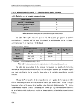La formación multimedia del profesorado universitario



4.9.- El dominio didáctico de las TIC: relación con las demás variables

4.9.1.- Relación con la variable área académica

                 Área académica                                                    N
           Ciencias y Humanidades                                                 41
           Sociales y Administrativas                                             28
                     Ingeniería                                                   17
                        Salud                                                     34

                    Tabla 4.79. Factores inter-sujetos del dominio didáctico y el área académica


        La tabla inter-sujetos nos dice que de los 120 sujetos que poseen el dominio
instrumental 41 docentes son del área de Ciencias y Humanidades, 28 de Sociales y
Administrativas, 17 de Ingeniería y 34 de Salud.

Variable dependiente: didáctico
                        Suma de cuadrados                           Media
      Fuente                                          gl                               F       Significación
                                  tipo III                       cuadrática
       areaca                   875.925                 3          291.975          2.255           .086
       Error                  15017.275              116           129.459
  Total corregida             15893.200              119
a R cuadrado = .055 (R cuadrado corregida = .031)

             Tabla 4.80. Pruebas de los efectos inter-sujetos del dominio didáctico y el área académica

        La tabla de las pruebas de los efectos inter-sujetos nos detalla el nivel crítico
asociado al estadístico de contraste F (p = 0.08 > 0.05) para decirnos que el modelo explica
una parte significativa de la variación observada en la variable dependiente: dominio
didáctico.


        El valor de F de los años de docencia obtenido con 4 grados de libertad es de 2.255
con un nivel de significación en 0.08 resulta ser menor que el valor de la f tabular (2.69) por
lo que se rechaza la Ho acerca de la igualdad entre el dominio didáctico de las TIC y el área
académica del docente. En base a esto se puede afirmar que hay diferencias entre las media
de la variable dominio didáctico en función al área académica o facultad en que el docente
trabaje.




424
 