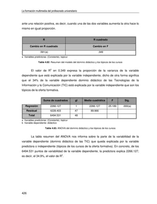 La formación multimedia del profesorado universitario



ante una relación positiva, e