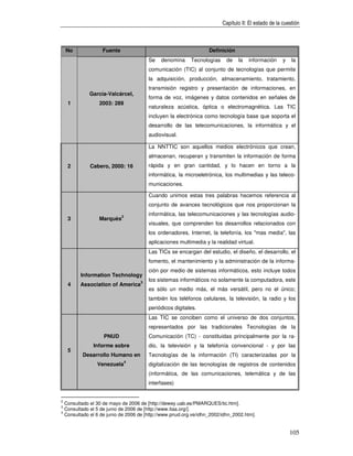 Capítulo II: El estado de la cuestión



    No            Fuente                                          Definición
                                       Se   denomina      Tecnologías     de   la   información      y   la
                                       comunicación (TIC) al conjunto de tecnologías que permite
                                       la adquisición, producción, almacenamiento, tratamiento,
                                       transmisión registro y presentación de informaciones, en
            García-Valcárcel,
                                       forma de voz, imágenes y datos contenidos en señales de
    1            2003: 289
                                       naturaleza acústica, óptica o electromagnética. Las TIC
                                       incluyen la electrónica como tecnología base que soporta el
                                       desarrollo de las telecomunicaciones, la informática y el
                                       audiovisual.

                                       La NNTTIC son aquellos medios electrónicos que crean,
                                       almacenan, recuperan y transmiten la información de forma
    2       Cabero, 2000: 16           rápida y en gran cantidad, y lo hacen en torno a la
                                       informática, la microeletrónica, los multimedias y las teleco-
                                       municaciones.

                                       Cuando unimos estas tres palabras hacemos referencia al
                                       conjunto de avances tecnológicos que nos proporcionan la
                                       informática, las telecomunicaciones y las tecnologías audio-
    3            Marquès2
                                       visuales, que comprenden los desarrollos relacionados con
                                       los ordenadores, Internet, la telefonía, los "mas media", las
                                       aplicaciones multimedia y la realidad virtual.
                                       Las TICs se encargan del estudio, el diseño, el desarrollo, el
                                       fomento, el mantenimiento y la administración de la informa-
                                       ción por medio de sistemas informáticos, esto incluye todos
         Information Technology
                                   3
                                       los sistemas informáticos no solamente la computadora, este
    4    Association of America
                                       es sólo un medio más, el más versátil, pero no el único;
                                       también los teléfonos celulares, la televisión, la radio y los
                                       periódicos digitales.
                                       Las TIC se conciben como el universo de dos conjuntos,
                                       representados por las tradicionales Tecnologías de la
                   PNUD                Comunicación (TC) - constituidas principalmente por la ra-
              Informe sobre            dio, la televisión y la telefonía convencional - y por las
    5
         Desarrollo Humano en          Tecnologías de la información (TI) caracterizadas por la
                             4
                Venezuela              digitalización de las tecnologías de registros de contenidos
                                       (informática, de las comunicaciones, telemática y de las
                                       interfases)


2
  Consultado el 30 de mayo de 2006 de [http://dewey.uab.es/PMARQUES/tic.htm].
3
  Consultado el 5 de junio de 2006 de [http://www.itaa.org/].
4
  Consultado el 6 de junio de 2006 de [http://www.pnud.org.ve/idhn_2002/idhn_2002.htm].


                                                                                                         105
 