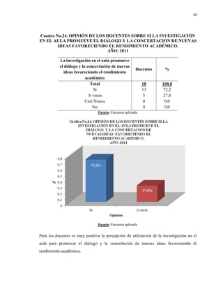 88
Cuadro No.24. OPINIÓN DE LOS DOCENTES SOBRE SI LA INVESTIGACIÓN
EN EL AULA PROMUEVE EL DIÁLOGO Y LA CONCERTACIÓN DE NUEVAS
IDEAS FAVORECIENDO EL RENDIMIENTO ACADÉMICO.
AÑO: 2011
La investigación en el aula promueve
el diálogo y la concertación de nuevas
ideas favoreciendo el rendimiento
académico
Docentes %
Total 18 100,0
Sí 13 72,2
A veces 5 27,8
Casi Nunca 0 0,0
No 0 0,0
Fuente: Encuesta aplicada.
Fuente: Encuesta aplicada.
Para los docentes es muy positiva la percepción de utilización de la investigación en el
aula para promover el diálogo y la concertación de nuevas ideas favoreciendo el
rendimiento académico.
 