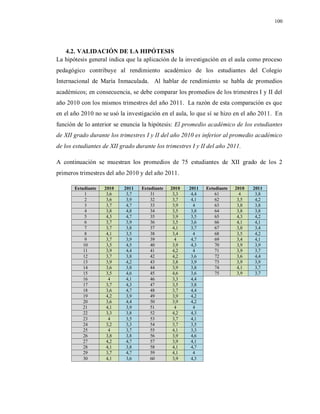 100
4.2. VALIDACIÓN DE LA HIPÓTESIS
La hipótesis general indica que la aplicación de la investigación en el aula como proceso
pedagógico contribuye al rendimiento académico de los estudiantes del Colegio
Internacional de María Inmaculada. Al hablar de rendimiento se habla de promedios
académicos; en consecuencia, se debe comparar los promedios de los trimestres I y II del
año 2010 con los mismos trimestres del año 2011. La razón de esta comparación es que
en el año 2010 no se usó la investigación en el aula, lo que sí se hizo en el año 2011. En
función de lo anterior se enuncia la hipótesis: El promedio académico de los estudiantes
de XII grado durante los trimestres I y II del año 2010 es inferior al promedio académico
de los estudiantes de XII grado durante los trimestres I y II del año 2011.
A continuación se muestran los promedios de 75 estudiantes de XII grado de los 2
primeros trimestres del año 2010 y del año 2011.
Estudiante 2010 2011 Estudiante 2010 2011 Estudiante 2010 2011
1 3,6 3,7 31 3,3 4,4 61 4 3,8
2 3,6 3,9 32 3,7 4,1 62 3,5 4,2
3 3,7 4,7 33 3,9 4 63 3,8 3,8
4 3,8 4,8 34 3,5 3,8 64 3,8 3,8
5 4,3 4,7 35 3,9 3,5 65 4,3 4,2
6 3,7 3,9 36 3,5 3,6 66 4,1 4,1
7 3,7 3,8 37 4,1 3,7 67 3,8 3,4
8 4,1 3,5 38 3,4 4 68 3,5 4,2
9 3,7 3,9 39 4 4,7 69 3,4 4,1
10 3,5 4,5 40 3,9 4,3 70 3,9 3,9
11 3,9 4,4 41 4,2 4 71 3,9 3,7
12 3,7 3,8 42 4,2 3,6 72 3,6 4,4
13 3,9 4,2 43 3,8 3,9 73 3,9 3,9
14 3,6 3,8 44 3,9 3,8 74 4,1 3,7
15 3,5 4,6 45 4,6 3,6 75 3,9 3,7
16 4 4,1 46 3,3 4,4
17 3,7 4,3 47 3,5 3,8
18 3,6 4,7 48 3,7 4,4
19 4,2 3,9 49 3,9 4,2
20 3,6 4,4 50 3,9 4,2
21 4,1 3,9 51 4 4
22 3,3 3,8 52 4,2 4,3
23 4 3,5 53 3,7 4,1
24 3,2 3,3 54 3,7 3,5
25 4 3,7 55 4,1 3,3
26 3,8 3,8 56 3,9 4,6
27 4,2 4,7 57 3,9 4,1
28 4,1 3,8 58 4,1 4,7
29 3,7 4,7 59 4,1 4
30 4,1 3,6 60 3,9 4,3
 