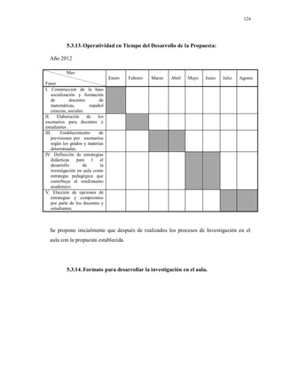 124
5.3.13.Operatividad en Tiempo del Desarrollo de la Propuesta:
Año 2012
Mes
Fases
Enero Febrero Marzo Abril Mayo Junio Julio Agosto
I. Construcción de la base
socialización y formación
de docentes de
matemáticas, español
ciencias, sociales.
II. Elaboración de los
escenarios para docentes y
estudiantes
III. Establecimiento de
previsiones por escenarios
según los grados y materias
determinadas.
IV. Definición de estrategias
didácticas para l el
desarrollo de la
investigación en aula como
estrategia pedagógica que
contribuye al rendimiento
académico.
V. Elección de opciones de
estrategias y compromiso
por parte de los docentes y
estudiantes.
Se propone inicialmente que después de realizados los procesos de Investigación en el
aula con la propuesta establecida.
5.3.14.Formato para desarrollar la investigación en el aula.
 
