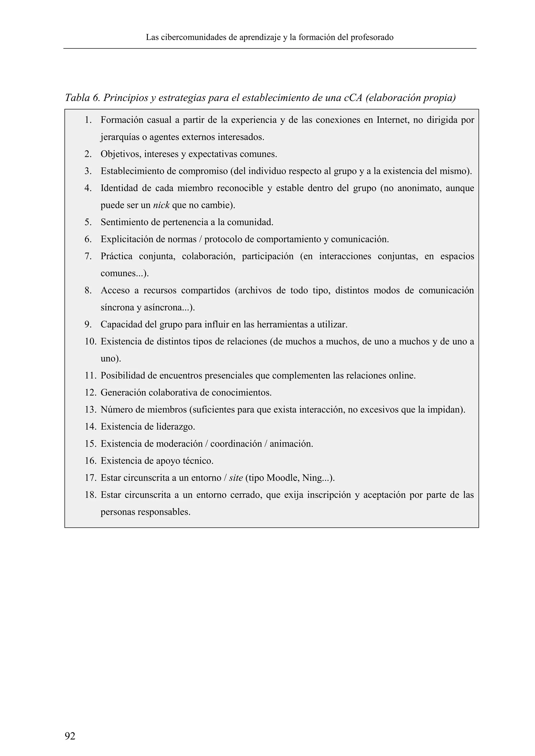 Las cibercomunidades de aprendizaje y la formación del profesorado
92
Tabla 6. Principios y estrategias para el establecimiento de una cCA (elaboración propia)
1. Formación casual a partir de la experiencia y de las conexiones en Internet, no dirigida por
jerarquías o agentes externos interesados.
2. Objetivos, intereses y expectativas comunes.
3. Establecimiento de compromiso (del individuo respecto al grupo y a la existencia del mismo).
4. Identidad de cada miembro reconocible y estable dentro del grupo (no anonimato, aunque
puede ser un nick que no cambie).
5. Sentimiento de pertenencia a la comunidad.
6. Explicitación de normas / protocolo de comportamiento y comunicación.
7. Práctica conjunta, colaboración, participación (en interacciones conjuntas, en espacios
comunes...).
8. Acceso a recursos compartidos (archivos de todo tipo, distintos modos de comunicación
síncrona y asíncrona...).
9. Capacidad del grupo para influir en las herramientas a utilizar.
10. Existencia de distintos tipos de relaciones (de muchos a muchos, de uno a muchos y de uno a
uno).
11. Posibilidad de encuentros presenciales que complementen las relaciones online.
12. Generación colaborativa de conocimientos.
13. Número de miembros (suficientes para que exista interacción, no excesivos que la impidan).
14. Existencia de liderazgo.
15. Existencia de moderación / coordinación / animación.
16. Existencia de apoyo técnico.
17. Estar circunscrita a un entorno / site (tipo Moodle, Ning...).
18. Estar circunscrita a un entorno cerrado, que exija inscripción y aceptación por parte de las
personas responsables.
 