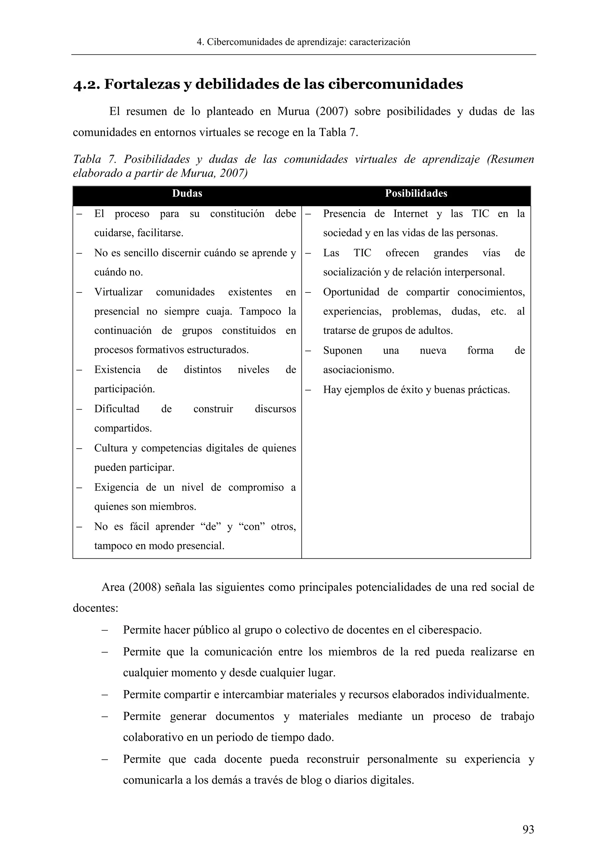 4. Cibercomunidades de aprendizaje: caracterización
93
4.2. Fortalezas y debilidades de las cibercomunidades
El resumen de lo planteado en Murua (2007) sobre posibilidades y dudas de las
comunidades en entornos virtuales se recoge en la Tabla 7.
Tabla 7. Posibilidades y dudas de las comunidades virtuales de aprendizaje (Resumen
elaborado a partir de Murua, 2007)
Dudas Posibilidades
 El proceso para su constitución debe
cuidarse, facilitarse.
 No es sencillo discernir cuándo se aprende y
cuándo no.
 Virtualizar comunidades existentes en
presencial no siempre cuaja. Tampoco la
continuación de grupos constituidos en
procesos formativos estructurados.
 Existencia de distintos niveles de
participación.
 Dificultad de construir discursos
compartidos.
 Cultura y competencias digitales de quienes
pueden participar.
 Exigencia de un nivel de compromiso a
quienes son miembros.
 No es fácil aprender ―de‖ y ―con‖ otros,
tampoco en modo presencial.
 Presencia de Internet y las TIC en la
sociedad y en las vidas de las personas.
 Las TIC ofrecen grandes vías de
socialización y de relación interpersonal.
 Oportunidad de compartir conocimientos,
experiencias, problemas, dudas, etc. al
tratarse de grupos de adultos.
 Suponen una nueva forma de
asociacionismo.
 Hay ejemplos de éxito y buenas prácticas.
Area (2008) señala las siguientes como principales potencialidades de una red social de
docentes:
 Permite hacer público al grupo o colectivo de docentes en el ciberespacio.
 Permite que la comunicación entre los miembros de la red pueda realizarse en
cualquier momento y desde cualquier lugar.
 Permite compartir e intercambiar materiales y recursos elaborados individualmente.
 Permite generar documentos y materiales mediante un proceso de trabajo
colaborativo en un periodo de tiempo dado.
 Permite que cada docente pueda reconstruir personalmente su experiencia y
comunicarla a los demás a través de blog o diarios digitales.
 