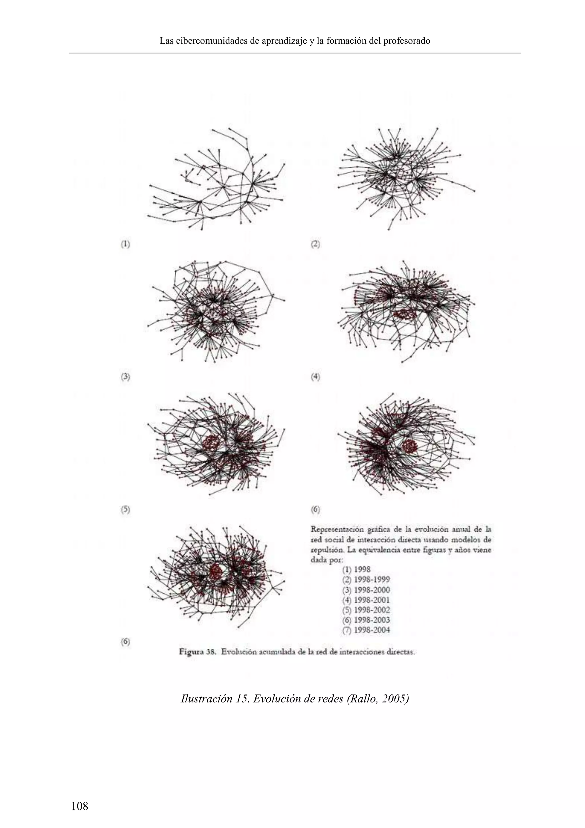 Las cibercomunidades de aprendizaje y la formación del profesorado
108
Ilustración 15. Evolución de redes (Rallo, 2005)
 