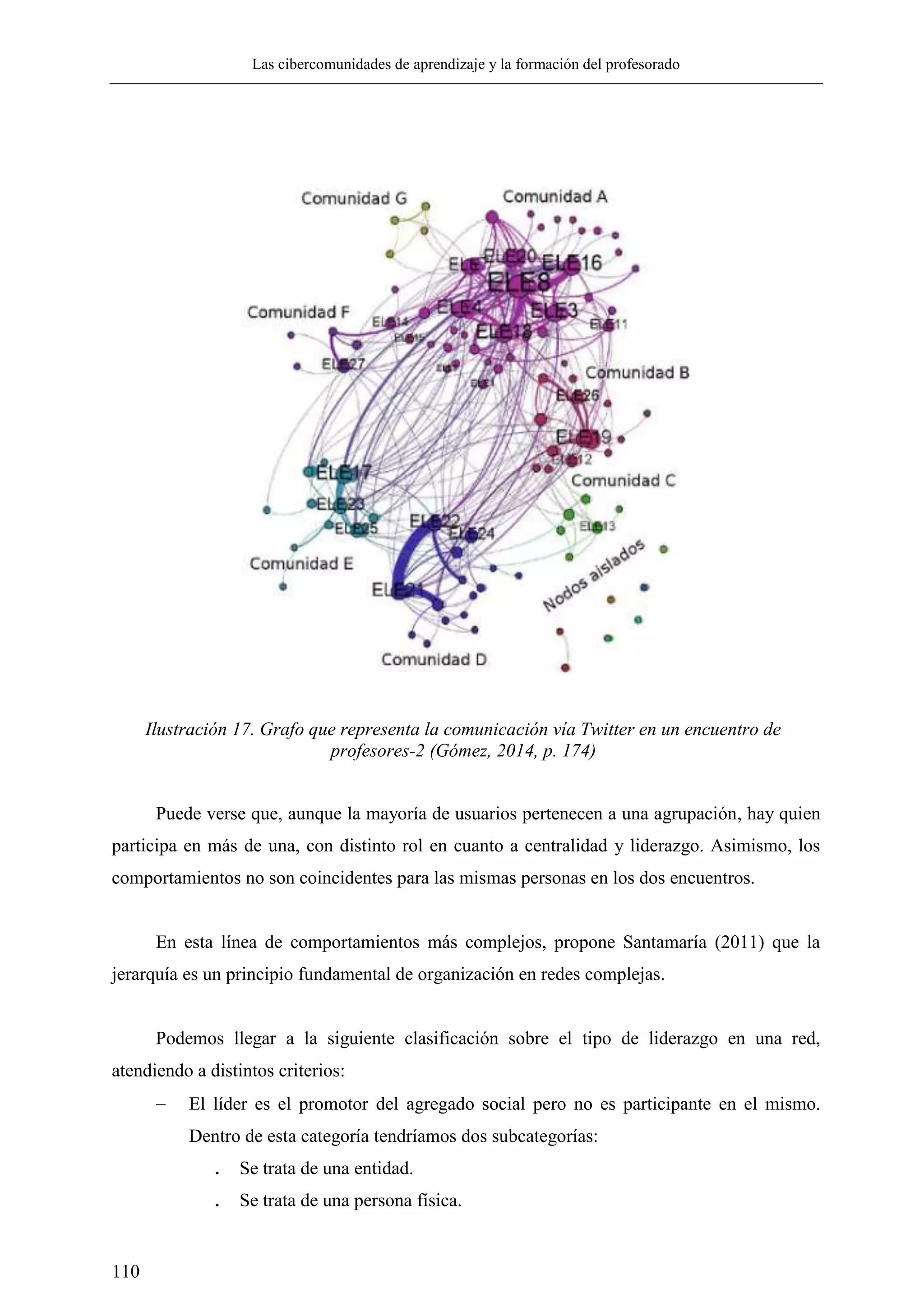 Las cibercomunidades de aprendizaje y la formación del profesorado
110
Puede verse que, aunque la mayoría de usuarios pertenecen a una agrupación, hay quien
participa en más de una, con distinto rol en cuanto a centralidad y liderazgo. Asimismo, los
comportamientos no son coincidentes para las mismas personas en los dos encuentros.
En esta línea de comportamientos más complejos, propone Santamaría (2011) que la
jerarquía es un principio fundamental de organización en redes complejas.
Podemos llegar a la siguiente clasificación sobre el tipo de liderazgo en una red,
atendiendo a distintos criterios:
 El líder es el promotor del agregado social pero no es participante en el mismo.
Dentro de esta categoría tendríamos dos subcategorías:
. Se trata de una entidad.
. Se trata de una persona física.
Ilustración 17. Grafo que representa la comunicación vía Twitter en un encuentro de
profesores-2 (Gómez, 2014, p. 174)
 