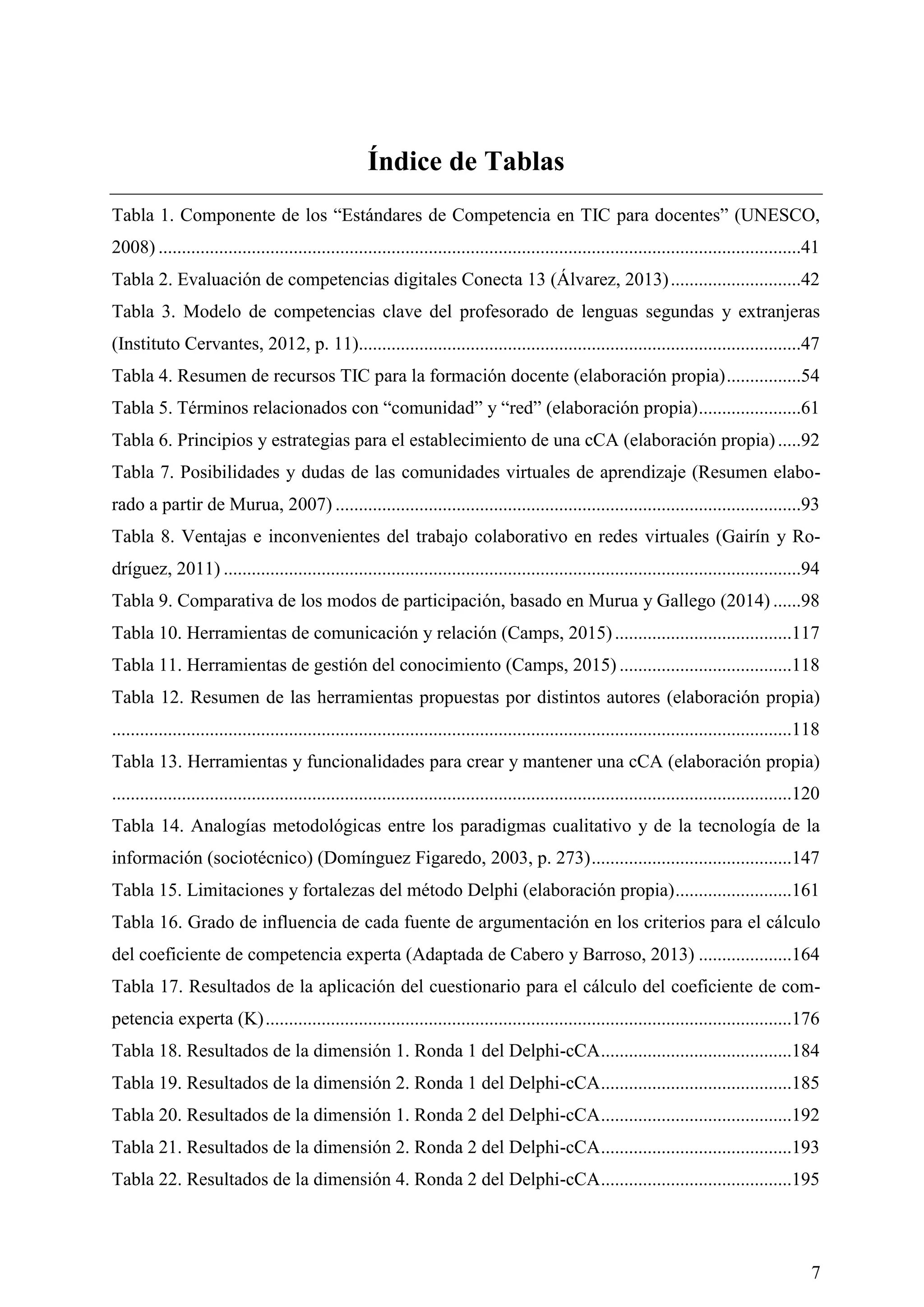 7
Índice de Tablas
Tabla 1. Componente de los ―Estándares de Competencia en TIC para docentes‖ (UNESCO,
2008) ..........................................................................................................................................41
Tabla 2. Evaluación de competencias digitales Conecta 13 (Álvarez, 2013)............................42
Tabla 3. Modelo de competencias clave del profesorado de lenguas segundas y extranjeras
(Instituto Cervantes, 2012, p. 11)...............................................................................................47
Tabla 4. Resumen de recursos TIC para la formación docente (elaboración propia)................54
Tabla 5. Términos relacionados con ―comunidad‖ y ―red‖ (elaboración propia)......................61
Tabla 6. Principios y estrategias para el establecimiento de una cCA (elaboración propia).....92
Tabla 7. Posibilidades y dudas de las comunidades virtuales de aprendizaje (Resumen elabo-
rado a partir de Murua, 2007) ....................................................................................................93
Tabla 8. Ventajas e inconvenientes del trabajo colaborativo en redes virtuales (Gairín y Ro-
dríguez, 2011) ............................................................................................................................94
Tabla 9. Comparativa de los modos de participación, basado en Murua y Gallego (2014) ......98
Tabla 10. Herramientas de comunicación y relación (Camps, 2015)......................................117
Tabla 11. Herramientas de gestión del conocimiento (Camps, 2015) .....................................118
Tabla 12. Resumen de las herramientas propuestas por distintos autores (elaboración propia)
..................................................................................................................................................118
Tabla 13. Herramientas y funcionalidades para crear y mantener una cCA (elaboración propia)
..................................................................................................................................................120
Tabla 14. Analogías metodológicas entre los paradigmas cualitativo y de la tecnología de la
información (sociotécnico) (Domínguez Figaredo, 2003, p. 273)...........................................147
Tabla 15. Limitaciones y fortalezas del método Delphi (elaboración propia).........................161
Tabla 16. Grado de influencia de cada fuente de argumentación en los criterios para el cálculo
del coeficiente de competencia experta (Adaptada de Cabero y Barroso, 2013) ....................164
Tabla 17. Resultados de la aplicación del cuestionario para el cálculo del coeficiente de com-
petencia experta (K).................................................................................................................176
Tabla 18. Resultados de la dimensión 1. Ronda 1 del Delphi-cCA.........................................184
Tabla 19. Resultados de la dimensión 2. Ronda 1 del Delphi-cCA.........................................185
Tabla 20. Resultados de la dimensión 1. Ronda 2 del Delphi-cCA.........................................192
Tabla 21. Resultados de la dimensión 2. Ronda 2 del Delphi-cCA.........................................193
Tabla 22. Resultados de la dimensión 4. Ronda 2 del Delphi-cCA.........................................195
 