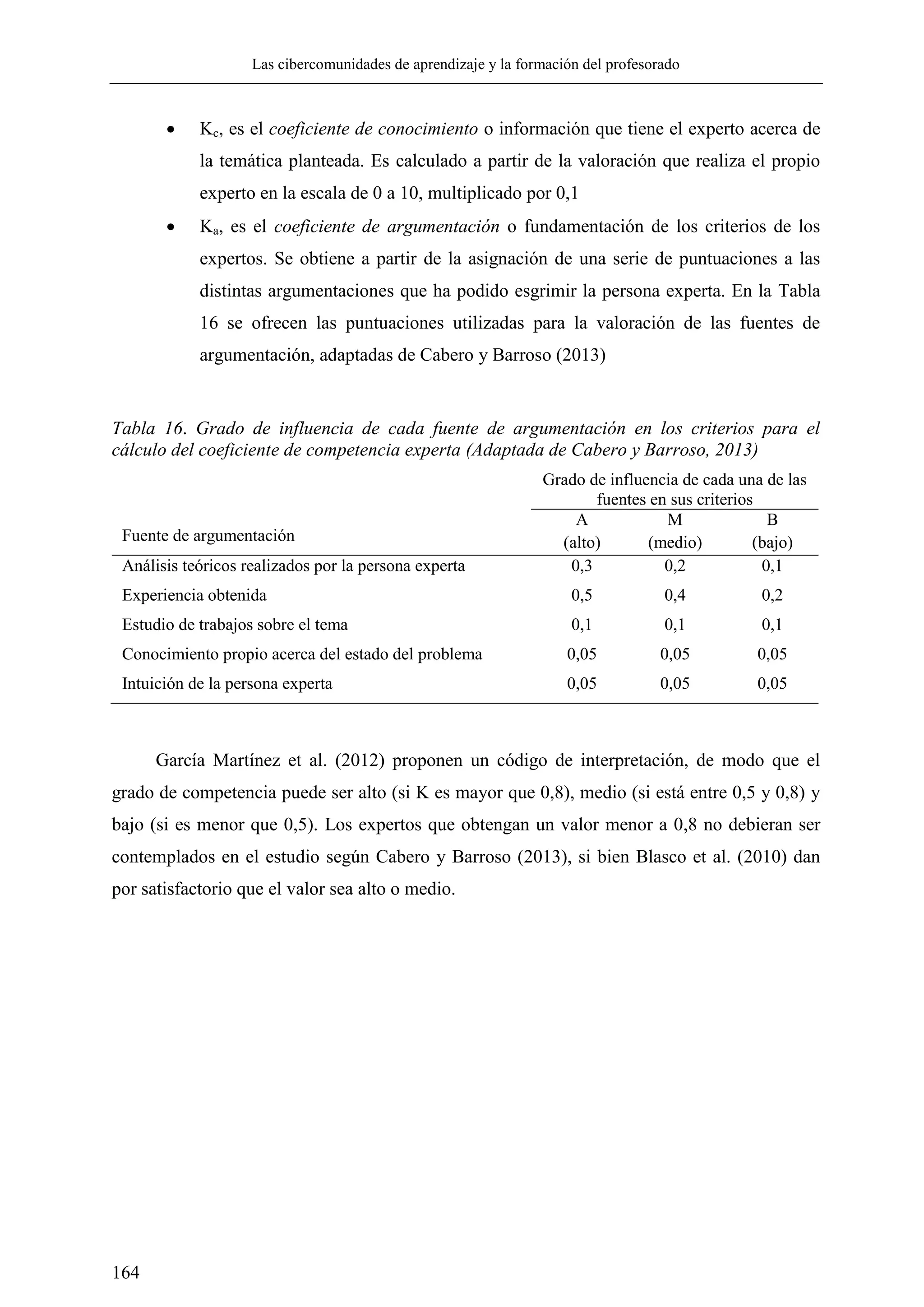 Las cibercomunidades de aprendizaje y la formación del profesorado
164
 Kc, es el coeficiente de conocimiento o información que tiene el experto acerca de
la temática planteada. Es calculado a partir de la valoración que realiza el propio
experto en la escala de 0 a 10, multiplicado por 0,1
 Ka, es el coeficiente de argumentación o fundamentación de los criterios de los
expertos. Se obtiene a partir de la asignación de una serie de puntuaciones a las
distintas argumentaciones que ha podido esgrimir la persona experta. En la Tabla
16 se ofrecen las puntuaciones utilizadas para la valoración de las fuentes de
argumentación, adaptadas de Cabero y Barroso (2013)
Tabla 16. Grado de influencia de cada fuente de argumentación en los criterios para el
cálculo del coeficiente de competencia experta (Adaptada de Cabero y Barroso, 2013)
Grado de influencia de cada una de las
fuentes en sus criterios
Fuente de argumentación
A
(alto)
M
(medio)
B
(bajo)
Análisis teóricos realizados por la persona experta 0,3 0,2 0,1
Experiencia obtenida 0,5 0,4 0,2
Estudio de trabajos sobre el tema 0,1 0,1 0,1
Conocimiento propio acerca del estado del problema 0,05 0,05 0,05
Intuición de la persona experta 0,05 0,05 0,05
García Martínez et al. (2012) proponen un código de interpretación, de modo que el
grado de competencia puede ser alto (si K es mayor que 0,8), medio (si está entre 0,5 y 0,8) y
bajo (si es menor que 0,5). Los expertos que obtengan un valor menor a 0,8 no debieran ser
contemplados en el estudio según Cabero y Barroso (2013), si bien Blasco et al. (2010) dan
por satisfactorio que el valor sea alto o medio.
 
