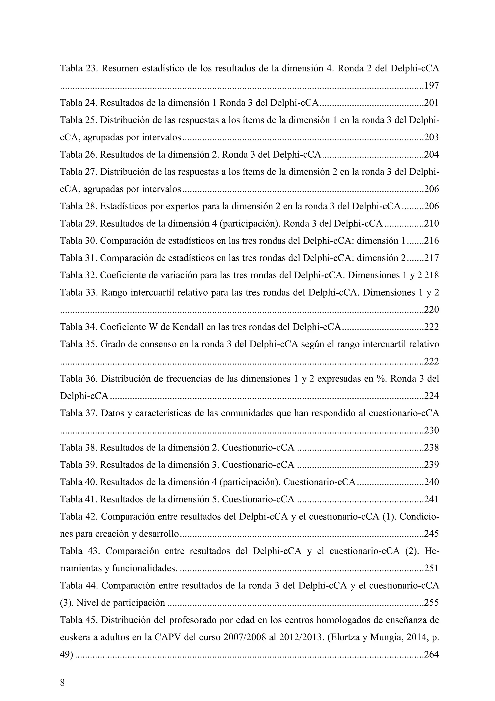 8
Tabla 23. Resumen estadístico de los resultados de la dimensión 4. Ronda 2 del Delphi-cCA
..................................................................................................................................................197
Tabla 24. Resultados de la dimensión 1 Ronda 3 del Delphi-cCA..........................................201
Tabla 25. Distribución de las respuestas a los ítems de la dimensión 1 en la ronda 3 del Delphi-
cCA, agrupadas por intervalos.................................................................................................203
Tabla 26. Resultados de la dimensión 2. Ronda 3 del Delphi-cCA.........................................204
Tabla 27. Distribución de las respuestas a los ítems de la dimensión 2 en la ronda 3 del Delphi-
cCA, agrupadas por intervalos.................................................................................................206
Tabla 28. Estadísticos por expertos para la dimensión 2 en la ronda 3 del Delphi-cCA.........206
Tabla 29. Resultados de la dimensión 4 (participación). Ronda 3 del Delphi-cCA................210
Tabla 30. Comparación de estadísticos en las tres rondas del Delphi-cCA: dimensión 1.......216
Tabla 31. Comparación de estadísticos en las tres rondas del Delphi-cCA: dimensión 2.......217
Tabla 32. Coeficiente de variación para las tres rondas del Delphi-cCA. Dimensiones 1 y 2 218
Tabla 33. Rango intercuartil relativo para las tres rondas del Delphi-cCA. Dimensiones 1 y 2
..................................................................................................................................................220
Tabla 34. Coeficiente W de Kendall en las tres rondas del Delphi-cCA.................................222
Tabla 35. Grado de consenso en la ronda 3 del Delphi-cCA según el rango intercuartil relativo
..................................................................................................................................................222
Tabla 36. Distribución de frecuencias de las dimensiones 1 y 2 expresadas en %. Ronda 3 del
Delphi-cCA..............................................................................................................................224
Tabla 37. Datos y características de las comunidades que han respondido al cuestionario-cCA
..................................................................................................................................................230
Tabla 38. Resultados de la dimensión 2. Cuestionario-cCA ...................................................238
Tabla 39. Resultados de la dimensión 3. Cuestionario-cCA ...................................................239
Tabla 40. Resultados de la dimensión 4 (participación). Cuestionario-cCA...........................240
Tabla 41. Resultados de la dimensión 5. Cuestionario-cCA ...................................................241
Tabla 42. Comparación entre resultados del Delphi-cCA y el cuestionario-cCA (1). Condicio-
nes para creación y desarrollo..................................................................................................245
Tabla 43. Comparación entre resultados del Delphi-cCA y el cuestionario-cCA (2). He-
rramientas y funcionalidades. ..................................................................................................251
Tabla 44. Comparación entre resultados de la ronda 3 del Delphi-cCA y el cuestionario-cCA
(3). Nivel de participación .......................................................................................................255
Tabla 45. Distribución del profesorado por edad en los centros homologados de enseñanza de
euskera a adultos en la CAPV del curso 2007/2008 al 2012/2013. (Elortza y Mungia, 2014, p.
49) ............................................................................................................................................264
 