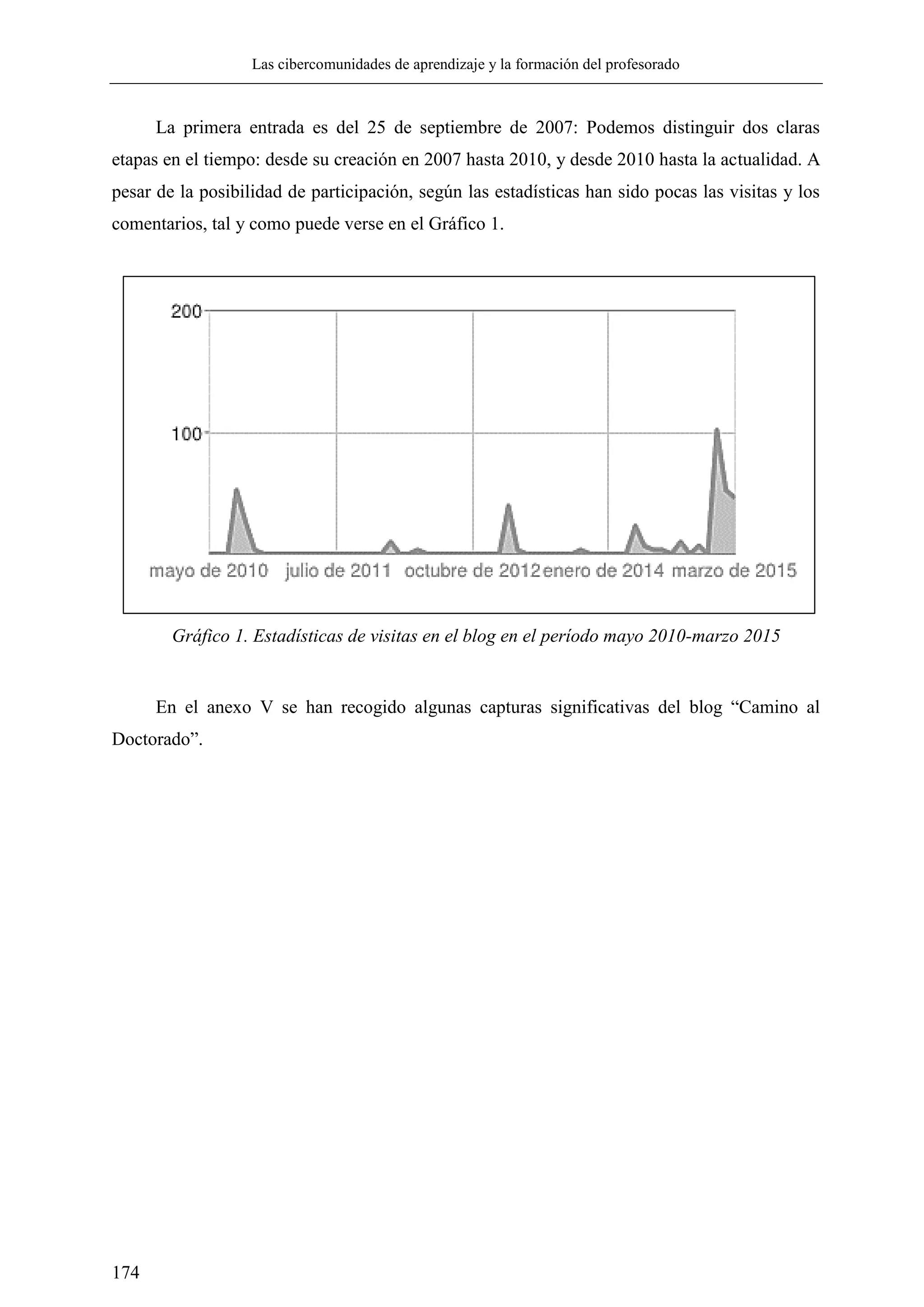 Las cibercomunidades de aprendizaje y la formación del profesorado
174
La primera entrada es del 25 de septiembre de 2007: Podemos distinguir dos claras
etapas en el tiempo: desde su creación en 2007 hasta 2010, y desde 2010 hasta la actualidad. A
pesar de la posibilidad de participación, según las estadísticas han sido pocas las visitas y los
comentarios, tal y como puede verse en el Gráfico 1.
En el anexo V se han recogido algunas capturas significativas del blog ―Camino al
Doctorado‖.
Gráfico 1. Estadísticas de visitas en el blog en el período mayo 2010-marzo 2015
 