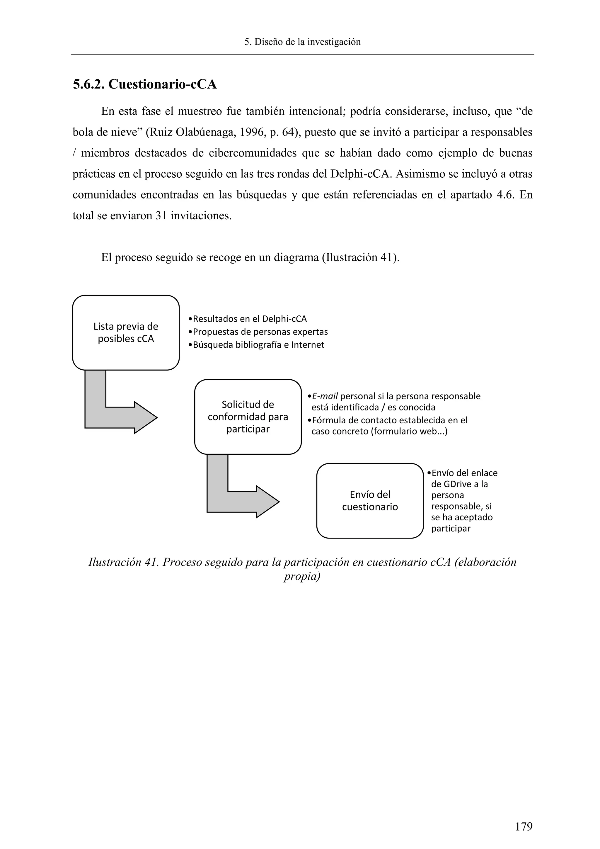 5. Diseño de la investigación
179
5.6.2. Cuestionario-cCA
En esta fase el muestreo fue también intencional; podría considerarse, incluso, que ―de
bola de nieve‖ (Ruiz Olabúenaga, 1996, p. 64), puesto que se invitó a participar a responsables
/ miembros destacados de cibercomunidades que se habían dado como ejemplo de buenas
prácticas en el proceso seguido en las tres rondas del Delphi-cCA. Asimismo se incluyó a otras
comunidades encontradas en las búsquedas y que están referenciadas en el apartado 4.6. En
total se enviaron 31 invitaciones.
El proceso seguido se recoge en un diagrama (Ilustración 41).
Ilustración 41. Proceso seguido para la participación en cuestionario cCA (elaboración
propia)
Lista previa de
posibles cCA
•Resultados en el Delphi-cCA
•Propuestas de personas expertas
•Búsqueda bibliografía e Internet
Solicitud de
conformidad para
participar
•E-mail personal si la persona responsable
está identificada / es conocida
•Fórmula de contacto establecida en el
caso concreto (formulario web...)
Envío del
cuestionario
•Envío del enlace
de GDrive a la
persona
responsable, si
se ha aceptado
participar
 