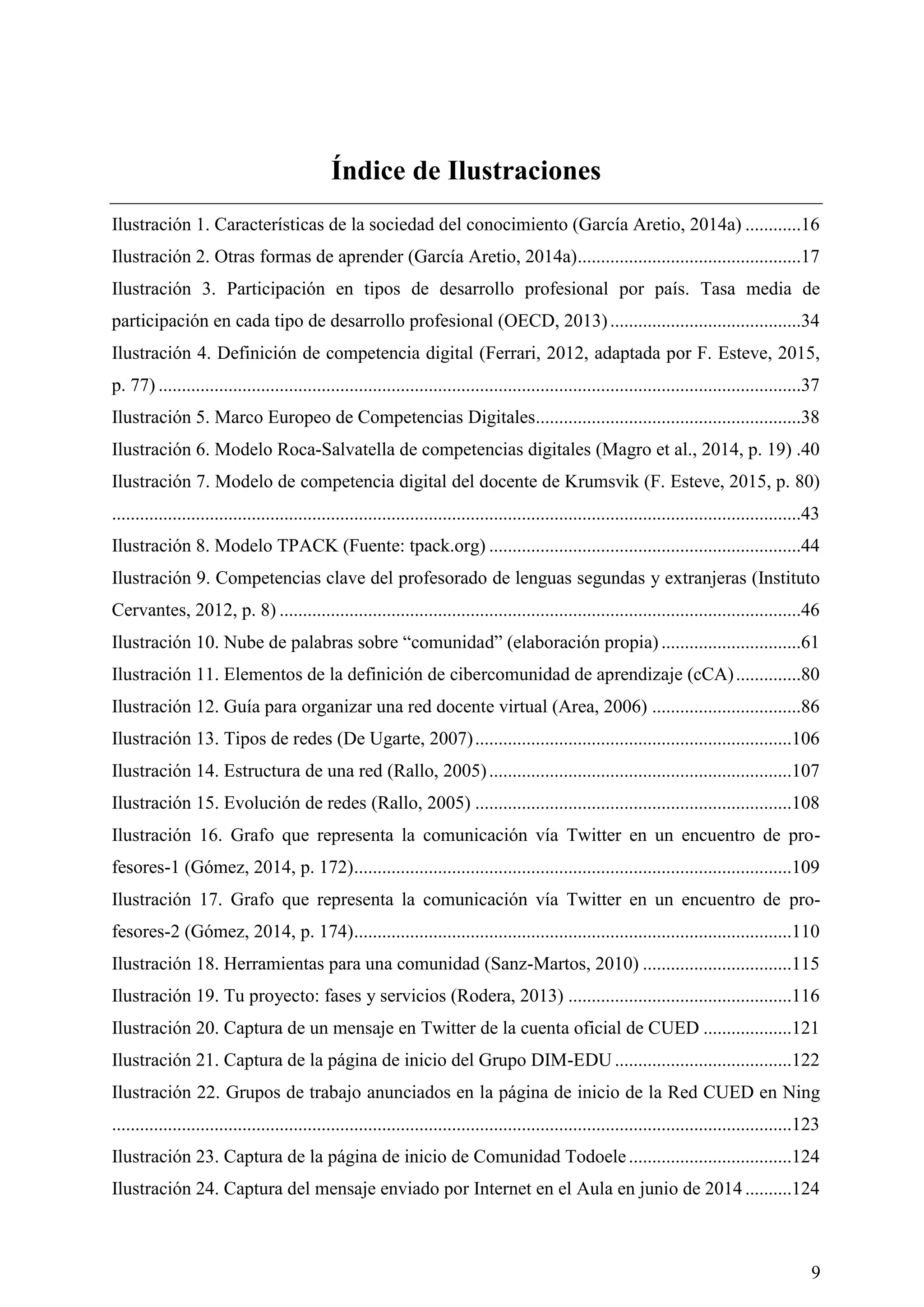 9
Índice de Ilustraciones
Ilustración 1. Características de la sociedad del conocimiento (García Aretio, 2014a) ............16
Ilustración 2. Otras formas de aprender (García Aretio, 2014a)................................................17
Ilustración 3. Participación en tipos de desarrollo profesional por país. Tasa media de
participación en cada tipo de desarrollo profesional (OECD, 2013).........................................34
Ilustración 4. Definición de competencia digital (Ferrari, 2012, adaptada por F. Esteve, 2015,
p. 77) ..........................................................................................................................................37
Ilustración 5. Marco Europeo de Competencias Digitales.........................................................38
Ilustración 6. Modelo Roca-Salvatella de competencias digitales (Magro et al., 2014, p. 19) .40
Ilustración 7. Modelo de competencia digital del docente de Krumsvik (F. Esteve, 2015, p. 80)
....................................................................................................................................................43
Ilustración 8. Modelo TPACK (Fuente: tpack.org) ...................................................................44
Ilustración 9. Competencias clave del profesorado de lenguas segundas y extranjeras (Instituto
Cervantes, 2012, p. 8) ................................................................................................................46
Ilustración 10. Nube de palabras sobre ―comunidad‖ (elaboración propia) ..............................61
Ilustración 11. Elementos de la definición de cibercomunidad de aprendizaje (cCA)..............80
Ilustración 12. Guía para organizar una red docente virtual (Area, 2006) ................................86
Ilustración 13. Tipos de redes (De Ugarte, 2007)....................................................................106
Ilustración 14. Estructura de una red (Rallo, 2005).................................................................107
Ilustración 15. Evolución de redes (Rallo, 2005) ....................................................................108
Ilustración 16. Grafo que representa la comunicación vía Twitter en un encuentro de pro-
fesores-1 (Gómez, 2014, p. 172)..............................................................................................109
Ilustración 17. Grafo que representa la comunicación vía Twitter en un encuentro de pro-
fesores-2 (Gómez, 2014, p. 174)..............................................................................................110
Ilustración 18. Herramientas para una comunidad (Sanz-Martos, 2010) ................................115
Ilustración 19. Tu proyecto: fases y servicios (Rodera, 2013) ................................................116
Ilustración 20. Captura de un mensaje en Twitter de la cuenta oficial de CUED ...................121
Ilustración 21. Captura de la página de inicio del Grupo DIM-EDU ......................................122
Ilustración 22. Grupos de trabajo anunciados en la página de inicio de la Red CUED en Ning
..................................................................................................................................................123
Ilustración 23. Captura de la página de inicio de Comunidad Todoele...................................124
Ilustración 24. Captura del mensaje enviado por Internet en el Aula en junio de 2014 ..........124
 