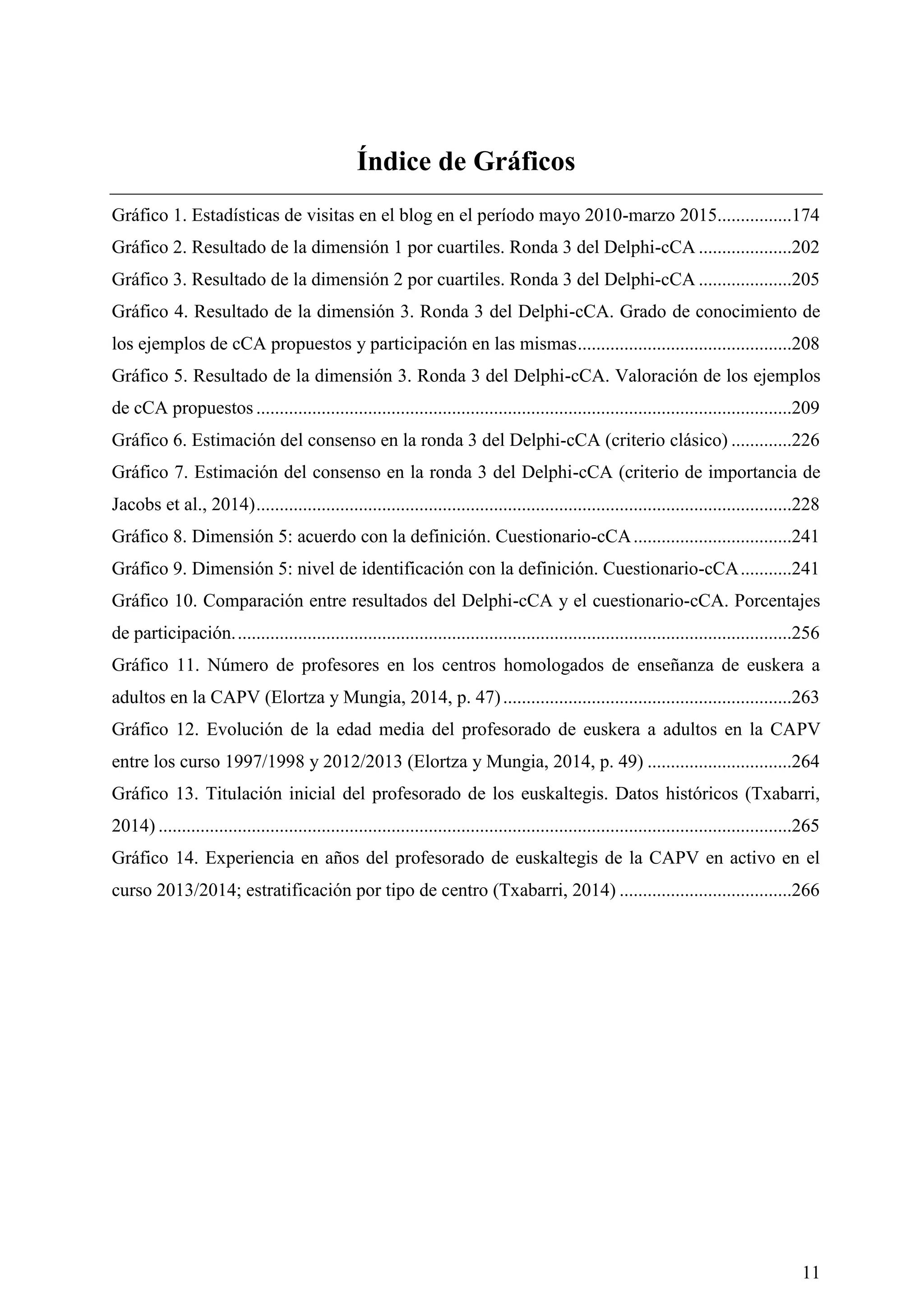 11
Índice de Gráficos
Gráfico 1. Estadísticas de visitas en el blog en el período mayo 2010-marzo 2015................174
Gráfico 2. Resultado de la dimensión 1 por cuartiles. Ronda 3 del Delphi-cCA ....................202
Gráfico 3. Resultado de la dimensión 2 por cuartiles. Ronda 3 del Delphi-cCA ....................205
Gráfico 4. Resultado de la dimensión 3. Ronda 3 del Delphi-cCA. Grado de conocimiento de
los ejemplos de cCA propuestos y participación en las mismas..............................................208
Gráfico 5. Resultado de la dimensión 3. Ronda 3 del Delphi-cCA. Valoración de los ejemplos
de cCA propuestos ...................................................................................................................209
Gráfico 6. Estimación del consenso en la ronda 3 del Delphi-cCA (criterio clásico) .............226
Gráfico 7. Estimación del consenso en la ronda 3 del Delphi-cCA (criterio de importancia de
Jacobs et al., 2014)...................................................................................................................228
Gráfico 8. Dimensión 5: acuerdo con la definición. Cuestionario-cCA..................................241
Gráfico 9. Dimensión 5: nivel de identificación con la definición. Cuestionario-cCA...........241
Gráfico 10. Comparación entre resultados del Delphi-cCA y el cuestionario-cCA. Porcentajes
de participación........................................................................................................................256
Gráfico 11. Número de profesores en los centros homologados de enseñanza de euskera a
adultos en la CAPV (Elortza y Mungia, 2014, p. 47)..............................................................263
Gráfico 12. Evolución de la edad media del profesorado de euskera a adultos en la CAPV
entre los curso 1997/1998 y 2012/2013 (Elortza y Mungia, 2014, p. 49) ...............................264
Gráfico 13. Titulación inicial del profesorado de los euskaltegis. Datos históricos (Txabarri,
2014) ........................................................................................................................................265
Gráfico 14. Experiencia en años del profesorado de euskaltegis de la CAPV en activo en el
curso 2013/2014; estratificación por tipo de centro (Txabarri, 2014) .....................................266
 
