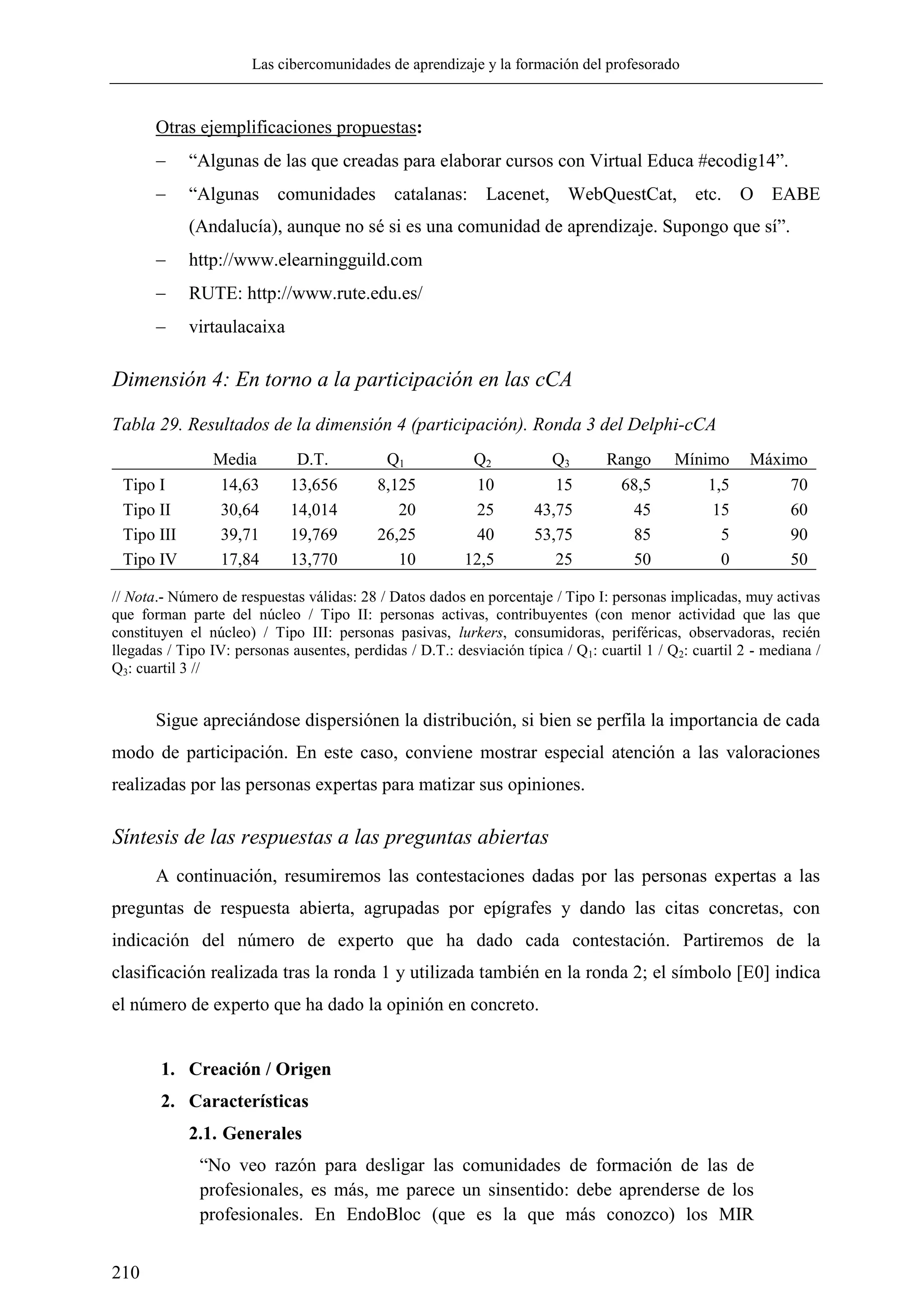 Las cibercomunidades de aprendizaje y la formación del profesorado
210
Otras ejemplificaciones propuestas:
 ―Algunas de las que creadas para elaborar cursos con Virtual Educa #ecodig14‖.
 ―Algunas comunidades catalanas: Lacenet, WebQuestCat, etc. O EABE
(Andalucía), aunque no sé si es una comunidad de aprendizaje. Supongo que sí‖.
 http://www.elearningguild.com
 RUTE: http://www.rute.edu.es/
 virtaulacaixa
Dimensión 4: En torno a la participación en las cCA
Tabla 29. Resultados de la dimensión 4 (participación). Ronda 3 del Delphi-cCA
Media D.T. Q1 Q2 Q3 Rango Mínimo Máximo
Tipo I 14,63 13,656 8,125 10 15 68,5 1,5 70
Tipo II 30,64 14,014 20 25 43,75 45 15 60
Tipo III 39,71 19,769 26,25 40 53,75 85 5 90
Tipo IV 17,84 13,770 10 12,5 25 50 0 50
// Nota.- Número de respuestas válidas: 28 / Datos dados en porcentaje / Tipo I: personas implicadas, muy activas
que forman parte del núcleo / Tipo II: personas activas, contribuyentes (con menor actividad que las que
constituyen el núcleo) / Tipo III: personas pasivas, lurkers, consumidoras, periféricas, observadoras, recién
llegadas / Tipo IV: personas ausentes, perdidas / D.T.: desviación típica / Q1: cuartil 1 / Q2: cuartil 2 - mediana /
Q3: cuartil 3 //
Sigue apreciándose dispersiónen la distribución, si bien se perfila la importancia de cada
modo de participación. En este caso, conviene mostrar especial atención a las valoraciones
realizadas por las personas expertas para matizar sus opiniones.
Síntesis de las respuestas a las preguntas abiertas
A continuación, resumiremos las contestaciones dadas por las personas expertas a las
preguntas de respuesta abierta, agrupadas por epígrafes y dando las citas concretas, con
indicación del número de experto que ha dado cada contestación. Partiremos de la
clasificación realizada tras la ronda 1 y utilizada también en la ronda 2; el símbolo [E0] indica
el número de experto que ha dado la opinión en concreto.
1. Creación / Origen
2. Características
2.1. Generales
―No veo razón para desligar las comunidades de formación de las de
profesionales, es más, me parece un sinsentido: debe aprenderse de los
profesionales. En EndoBloc (que es la que más conozco) los MIR
 