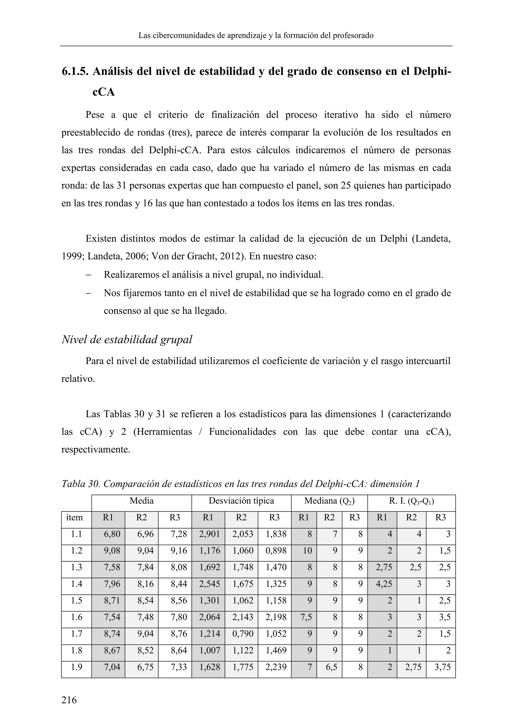 Las cibercomunidades de aprendizaje y la formación del profesorado
216
6.1.5. Análisis del nivel de estabilidad y del grado de consenso en el Delphi-
cCA
Pese a que el criterio de finalización del proceso iterativo ha sido el número
preestablecido de rondas (tres), parece de interés comparar la evolución de los resultados en
las tres rondas del Delphi-cCA. Para estos cálculos indicaremos el número de personas
expertas consideradas en cada caso, dado que ha variado el número de las mismas en cada
ronda: de las 31 personas expertas que han compuesto el panel, son 25 quienes han participado
en las tres rondas y 16 las que han contestado a todos los ítems en las tres rondas.
Existen distintos modos de estimar la calidad de la ejecución de un Delphi (Landeta,
1999; Landeta, 2006; Von der Gracht, 2012). En nuestro caso:
 Realizaremos el análisis a nivel grupal, no individual.
 Nos fijaremos tanto en el nivel de estabilidad que se ha logrado como en el grado de
consenso al que se ha llegado.
Nivel de estabilidad grupal
Para el nivel de estabilidad utilizaremos el coeficiente de variación y el rasgo intercuartil
relativo.
Las Tablas 30 y 31 se refieren a los estadísticos para las dimensiones 1 (caracterizando
las cCA) y 2 (Herramientas / Funcionalidades con las que debe contar una cCA),
respectivamente.
Tabla 30. Comparación de estadísticos en las tres rondas del Delphi-cCA: dimensión 1
Media Desviación típica Mediana (Q2) R. I. (Q3-Q1)
ítem R1 R2 R3 R1 R2 R3 R1 R2 R3 R1 R2 R3
1.1 6,80 6,96 7,28 2,901 2,053 1,838 8 7 8 4 4 3
1.2 9,08 9,04 9,16 1,176 1,060 0,898 10 9 9 2 2 1,5
1.3 7,58 7,84 8,08 1,692 1,748 1,470 8 8 8 2,75 2,5 2,5
1.4 7,96 8,16 8,44 2,545 1,675 1,325 9 8 9 4,25 3 3
1.5 8,71 8,54 8,56 1,301 1,062 1,158 9 9 9 2 1 2,5
1.6 7,54 7,48 7,80 2,064 2,143 2,198 7,5 8 8 3 3 3,5
1.7 8,74 9,04 8,76 1,214 0,790 1,052 9 9 9 2 2 1,5
1.8 8,67 8,52 8,64 1,007 1,122 1,469 9 9 9 1 1 2
1.9 7,04 6,75 7,33 1,628 1,775 2,239 7 6,5 8 2 2,75 3,75
 