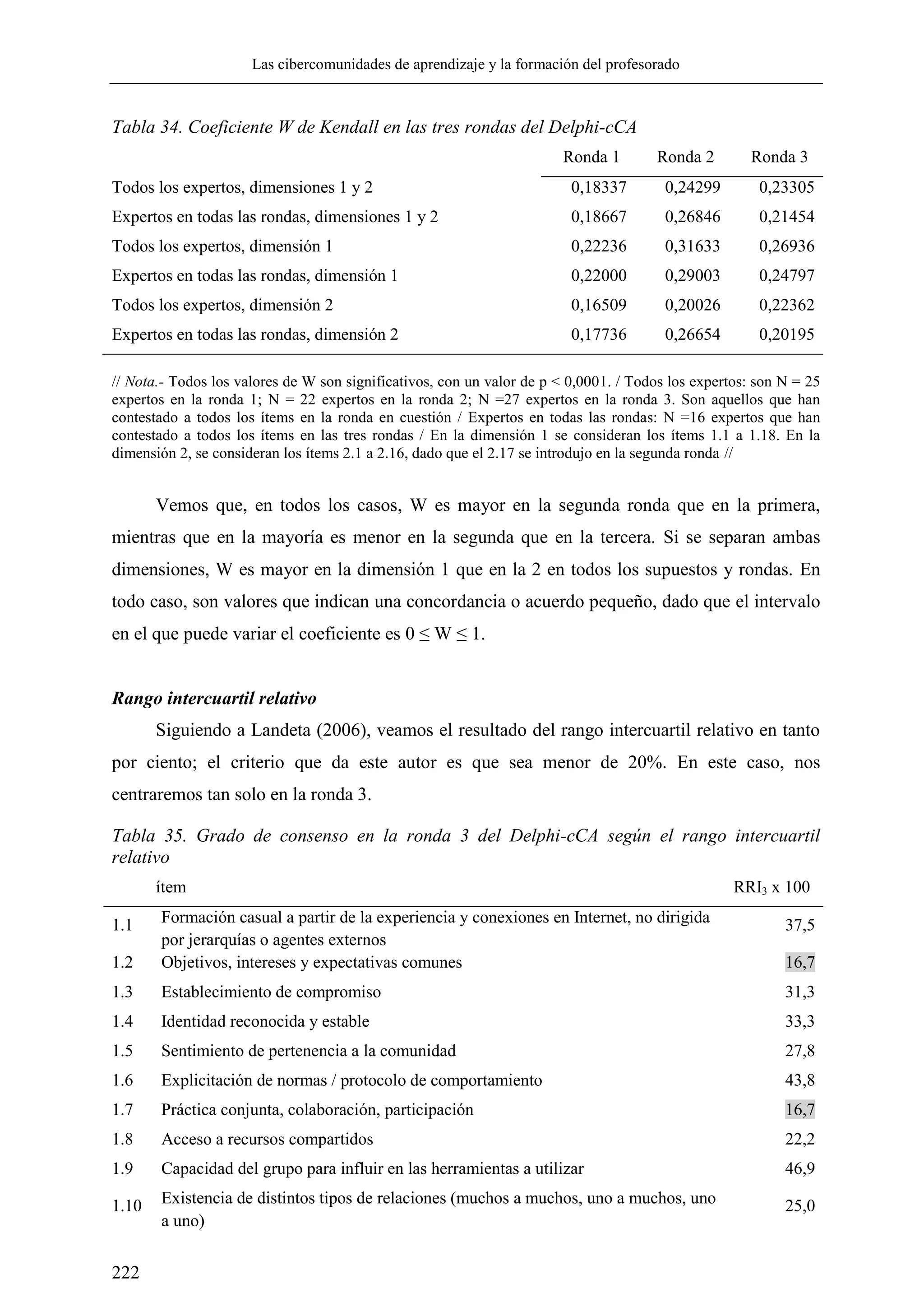 Las cibercomunidades de aprendizaje y la formación del profesorado
222
Tabla 34. Coeficiente W de Kendall en las tres rondas del Delphi-cCA
Ronda 1 Ronda 2 Ronda 3
Todos los expertos, dimensiones 1 y 2 0,18337 0,24299 0,23305
Expertos en todas las rondas, dimensiones 1 y 2 0,18667 0,26846 0,21454
Todos los expertos, dimensión 1 0,22236 0,31633 0,26936
Expertos en todas las rondas, dimensión 1 0,22000 0,29003 0,24797
Todos los expertos, dimensión 2 0,16509 0,20026 0,22362
Expertos en todas las rondas, dimensión 2 0,17736 0,26654 0,20195
// Nota.- Todos los valores de W son significativos, con un valor de p < 0,0001. / Todos los expertos: son N = 25
expertos en la ronda 1; N = 22 expertos en la ronda 2; N =27 expertos en la ronda 3. Son aquellos que han
contestado a todos los ítems en la ronda en cuestión / Expertos en todas las rondas: N =16 expertos que han
contestado a todos los ítems en las tres rondas / En la dimensión 1 se consideran los ítems 1.1 a 1.18. En la
dimensión 2, se consideran los ítems 2.1 a 2.16, dado que el 2.17 se introdujo en la segunda ronda //
Vemos que, en todos los casos, W es mayor en la segunda ronda que en la primera,
mientras que en la mayoría es menor en la segunda que en la tercera. Si se separan ambas
dimensiones, W es mayor en la dimensión 1 que en la 2 en todos los supuestos y rondas. En
todo caso, son valores que indican una concordancia o acuerdo pequeño, dado que el intervalo
en el que puede variar el coeficiente es 0 ≤ W ≤ 1.
Rango intercuartil relativo
Siguiendo a Landeta (2006), veamos el resultado del rango intercuartil relativo en tanto
por ciento; el criterio que da este autor es que sea menor de 20%. En este caso, nos
centraremos tan solo en la ronda 3.
Tabla 35. Grado de consenso en la ronda 3 del Delphi-cCA según el rango intercuartil
relativo
ítem RRI3 x 100
1.1 Formación casual a partir de la experiencia y conexiones en Internet, no dirigida
por jerarquías o agentes externos
37,5
1.2 Objetivos, intereses y expectativas comunes 16,7
1.3 Establecimiento de compromiso 31,3
1.4 Identidad reconocida y estable 33,3
1.5 Sentimiento de pertenencia a la comunidad 27,8
1.6 Explicitación de normas / protocolo de comportamiento 43,8
1.7 Práctica conjunta, colaboración, participación 16,7
1.8 Acceso a recursos compartidos 22,2
1.9 Capacidad del grupo para influir en las herramientas a utilizar 46,9
1.10 Existencia de distintos tipos de relaciones (muchos a muchos, uno a muchos, uno
a uno)
25,0
 