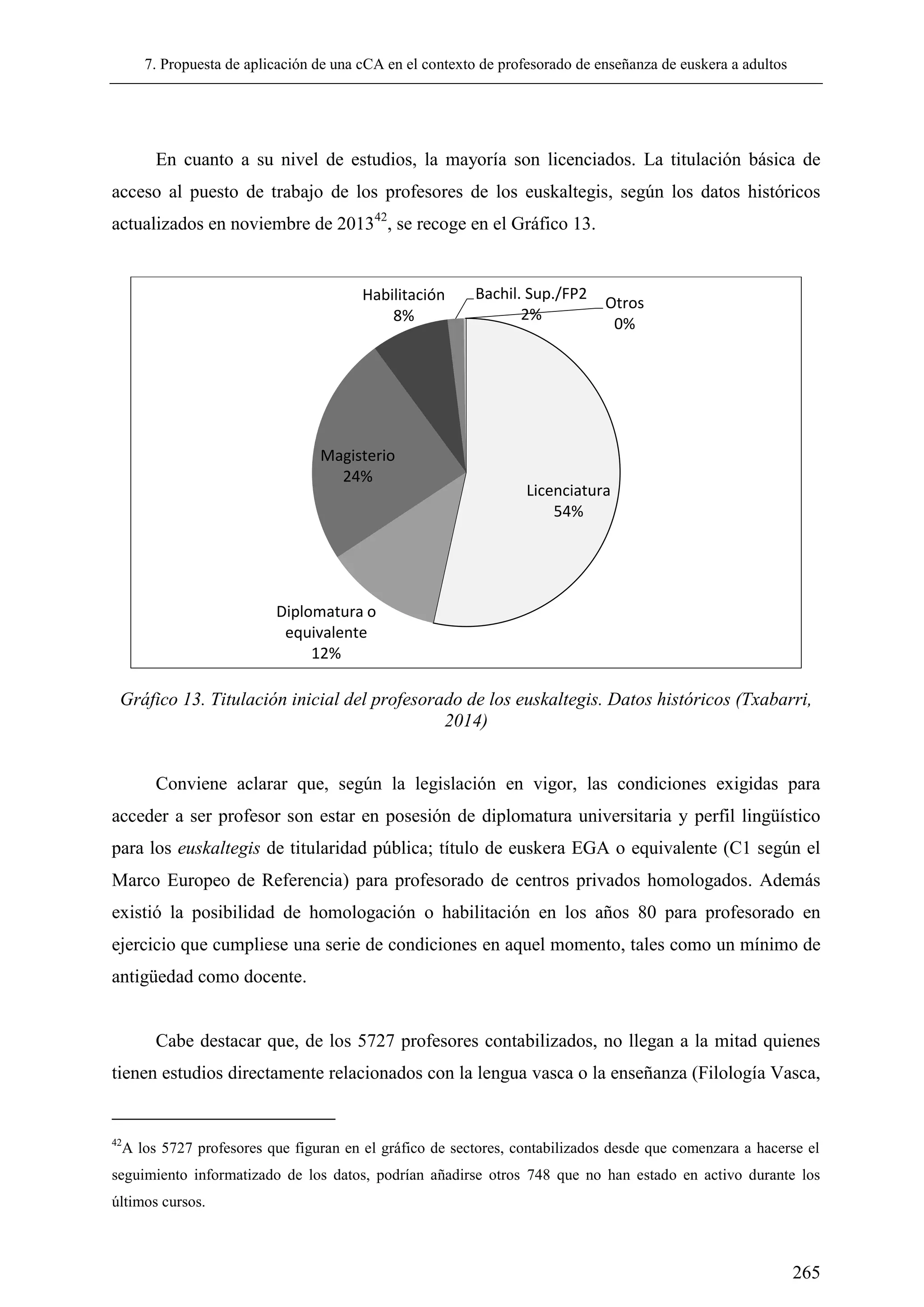 7. Propuesta de aplicación de una cCA en el contexto de profesorado de enseñanza de euskera a adultos
265
En cuanto a su nivel de estudios, la mayoría son licenciados. La titulación básica de
acceso al puesto de trabajo de los profesores de los euskaltegis, según los datos históricos
actualizados en noviembre de 201342
, se recoge en el Gráfico 13.
Gráfico 13. Titulación inicial del profesorado de los euskaltegis. Datos históricos (Txabarri,
2014)
Conviene aclarar que, según la legislación en vigor, las condiciones exigidas para
acceder a ser profesor son estar en posesión de diplomatura universitaria y perfil lingüístico
para los euskaltegis de titularidad pública; título de euskera EGA o equivalente (C1 según el
Marco Europeo de Referencia) para profesorado de centros privados homologados. Además
existió la posibilidad de homologación o habilitación en los años 80 para profesorado en
ejercicio que cumpliese una serie de condiciones en aquel momento, tales como un mínimo de
antigüedad como docente.
Cabe destacar que, de los 5727 profesores contabilizados, no llegan a la mitad quienes
tienen estudios directamente relacionados con la lengua vasca o la enseñanza (Filología Vasca,
42
A los 5727 profesores que figuran en el gráfico de sectores, contabilizados desde que comenzara a hacerse el
seguimiento informatizado de los datos, podrían añadirse otros 748 que no han estado en activo durante los
últimos cursos.
Licenciatura
54%
Diplomatura o
equivalente
12%
Magisterio
24%
Habilitación
8%
Bachil. Sup./FP2
2%
Otros
0%
 