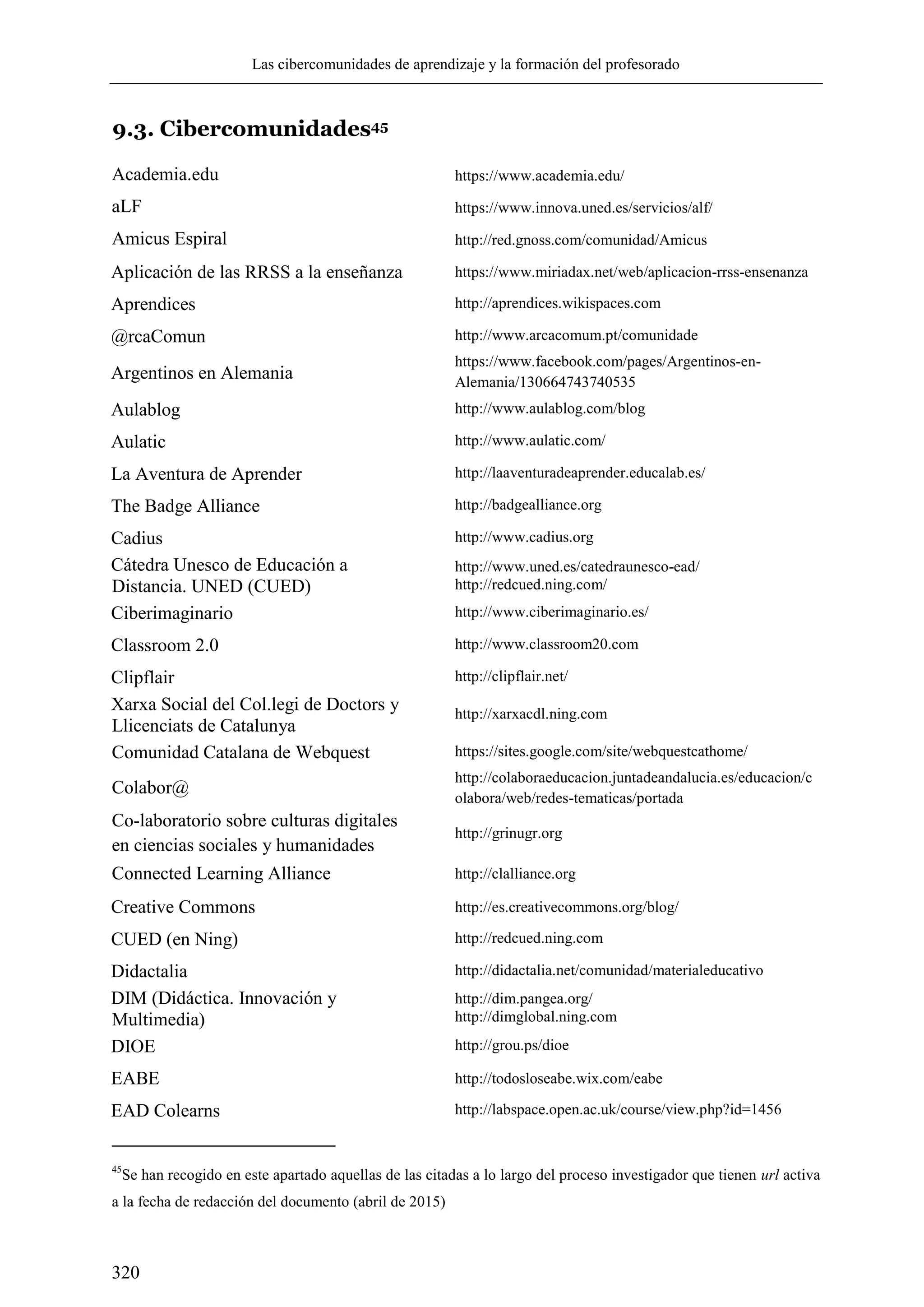 Las cibercomunidades de aprendizaje y la formación del profesorado
320
9.3. Cibercomunidades45
Academia.edu https://www.academia.edu/
aLF https://www.innova.uned.es/servicios/alf/
Amicus Espiral http://red.gnoss.com/comunidad/Amicus
Aplicación de las RRSS a la enseñanza https://www.miriadax.net/web/aplicacion-rrss-ensenanza
Aprendices http://aprendices.wikispaces.com
@rcaComun http://www.arcacomum.pt/comunidade
Argentinos en Alemania
https://www.facebook.com/pages/Argentinos-en-
Alemania/130664743740535
Aulablog http://www.aulablog.com/blog
Aulatic http://www.aulatic.com/
La Aventura de Aprender http://laaventuradeaprender.educalab.es/
The Badge Alliance http://badgealliance.org
Cadius http://www.cadius.org
Cátedra Unesco de Educación a
Distancia. UNED (CUED)
http://www.uned.es/catedraunesco-ead/
http://redcued.ning.com/
Ciberimaginario http://www.ciberimaginario.es/
Classroom 2.0 http://www.classroom20.com
Clipflair http://clipflair.net/
Xarxa Social del Col.legi de Doctors y
Llicenciats de Catalunya
http://xarxacdl.ning.com
Comunidad Catalana de Webquest https://sites.google.com/site/webquestcathome/
Colabor@
http://colaboraeducacion.juntadeandalucia.es/educacion/c
olabora/web/redes-tematicas/portada
Co-laboratorio sobre culturas digitales
en ciencias sociales y humanidades
http://grinugr.org
Connected Learning Alliance http://clalliance.org
Creative Commons http://es.creativecommons.org/blog/
CUED (en Ning) http://redcued.ning.com
Didactalia http://didactalia.net/comunidad/materialeducativo
DIM (Didáctica. Innovación y
Multimedia)
http://dim.pangea.org/
http://dimglobal.ning.com
DIOE http://grou.ps/dioe
EABE http://todosloseabe.wix.com/eabe
EAD Colearns http://labspace.open.ac.uk/course/view.php?id=1456
45
Se han recogido en este apartado aquellas de las citadas a lo largo del proceso investigador que tienen url activa
a la fecha de redacción del documento (abril de 2015)
 