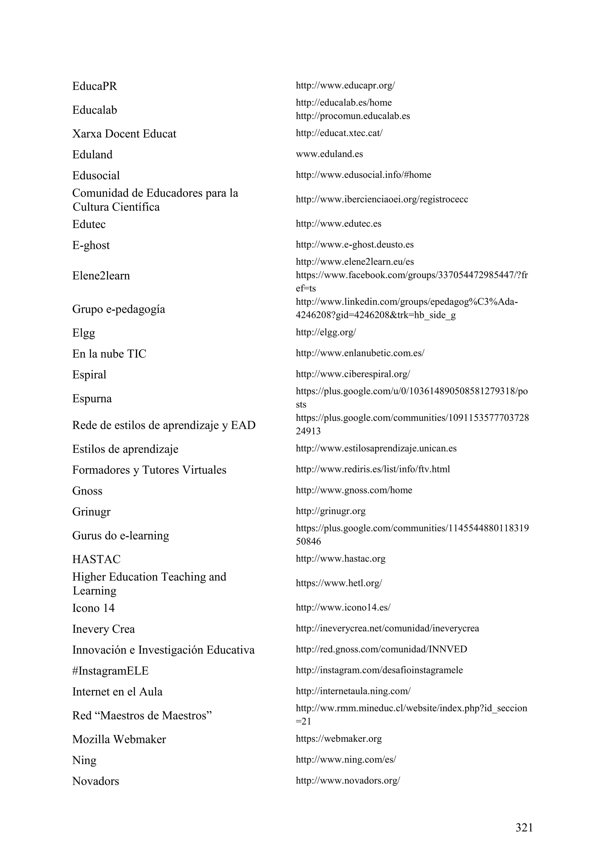 321
EducaPR http://www.educapr.org/
Educalab
http://educalab.es/home
http://procomun.educalab.es
Xarxa Docent Educat http://educat.xtec.cat/
Eduland www.eduland.es
Edusocial http://www.edusocial.info/#home
Comunidad de Educadores para la
Cultura Científica
http://www.ibercienciaoei.org/registrocecc
Edutec http://www.edutec.es
E-ghost http://www.e-ghost.deusto.es
Elene2learn
http://www.elene2learn.eu/es
https://www.facebook.com/groups/337054472985447/?fr
ef=ts
Grupo e-pedagogía
http://www.linkedin.com/groups/epedagog%C3%Ada-
4246208?gid=4246208&trk=hb_side_g
Elgg http://elgg.org/
En la nube TIC http://www.enlanubetic.com.es/
Espiral http://www.ciberespiral.org/
Espurna
https://plus.google.com/u/0/103614890508581279318/po
sts
Rede de estilos de aprendizaje y EAD
https://plus.google.com/communities/1091153577703728
24913
Estilos de aprendizaje http://www.estilosaprendizaje.unican.es
Formadores y Tutores Virtuales http://www.rediris.es/list/info/ftv.html
Gnoss http://www.gnoss.com/home
Grinugr http://grinugr.org
Gurus do e-learning
https://plus.google.com/communities/1145544880118319
50846
HASTAC http://www.hastac.org
Higher Education Teaching and
Learning
https://www.hetl.org/
Icono 14 http://www.icono14.es/
Inevery Crea http://ineverycrea.net/comunidad/ineverycrea
Innovación e Investigación Educativa http://red.gnoss.com/comunidad/INNVED
#InstagramELE http://instagram.com/desafioinstagramele
Internet en el Aula http://internetaula.ning.com/
Red ―Maestros de Maestros‖
http://ww.rmm.mineduc.cl/website/index.php?id_seccion
=21
Mozilla Webmaker https://webmaker.org
Ning http://www.ning.com/es/
Novadors http://www.novadors.org/
 