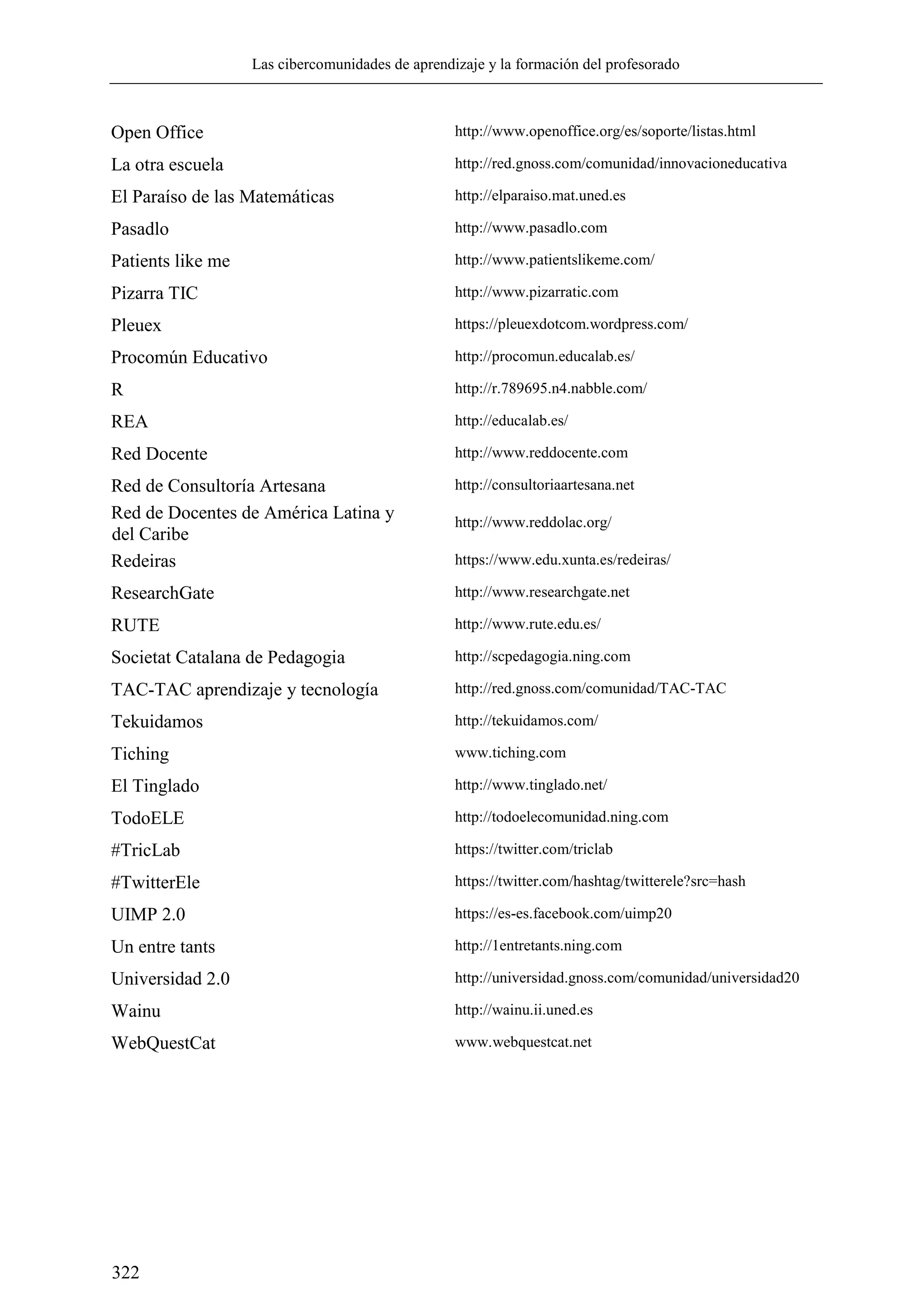 Las cibercomunidades de aprendizaje y la formación del profesorado
322
Open Office http://www.openoffice.org/es/soporte/listas.html
La otra escuela http://red.gnoss.com/comunidad/innovacioneducativa
El Paraíso de las Matemáticas http://elparaiso.mat.uned.es
Pasadlo http://www.pasadlo.com
Patients like me http://www.patientslikeme.com/
Pizarra TIC http://www.pizarratic.com
Pleuex https://pleuexdotcom.wordpress.com/
Procomún Educativo http://procomun.educalab.es/
R http://r.789695.n4.nabble.com/
REA http://educalab.es/
Red Docente http://www.reddocente.com
Red de Consultoría Artesana http://consultoriaartesana.net
Red de Docentes de América Latina y
del Caribe
http://www.reddolac.org/
Redeiras https://www.edu.xunta.es/redeiras/
ResearchGate http://www.researchgate.net
RUTE http://www.rute.edu.es/
Societat Catalana de Pedagogia http://scpedagogia.ning.com
TAC-TAC aprendizaje y tecnología http://red.gnoss.com/comunidad/TAC-TAC
Tekuidamos http://tekuidamos.com/
Tiching www.tiching.com
El Tinglado http://www.tinglado.net/
TodoELE http://todoelecomunidad.ning.com
#TricLab https://twitter.com/triclab
#TwitterEle https://twitter.com/hashtag/twitterele?src=hash
UIMP 2.0 https://es-es.facebook.com/uimp20
Un entre tants http://1entretants.ning.com
Universidad 2.0 http://universidad.gnoss.com/comunidad/universidad20
Wainu http://wainu.ii.uned.es
WebQuestCat www.webquestcat.net
 