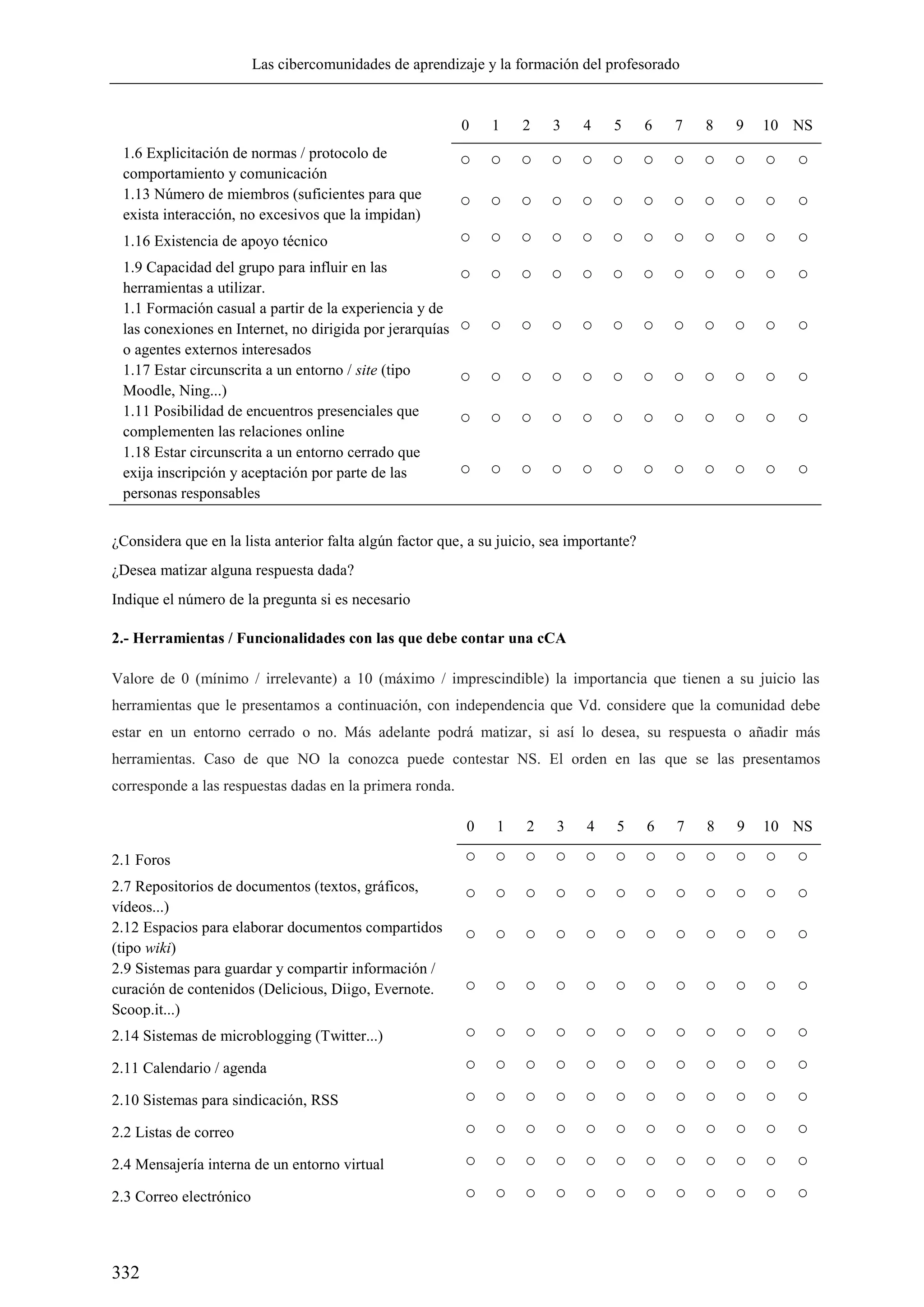 Las cibercomunidades de aprendizaje y la formación del profesorado
332
0 1 2 3 4 5 6 7 8 9 10 NS
1.6 Explicitación de normas / protocolo de
comportamiento y comunicación
○ ○ ○ ○ ○ ○ ○ ○ ○ ○ ○ ○
1.13 Número de miembros (suficientes para que
exista interacción, no excesivos que la impidan)
○ ○ ○ ○ ○ ○ ○ ○ ○ ○ ○ ○
1.16 Existencia de apoyo técnico ○ ○ ○ ○ ○ ○ ○ ○ ○ ○ ○ ○
1.9 Capacidad del grupo para influir en las
herramientas a utilizar.
○ ○ ○ ○ ○ ○ ○ ○ ○ ○ ○ ○
1.1 Formación casual a partir de la experiencia y de
las conexiones en Internet, no dirigida por jerarquías
o agentes externos interesados
○ ○ ○ ○ ○ ○ ○ ○ ○ ○ ○ ○
1.17 Estar circunscrita a un entorno / site (tipo
Moodle, Ning...)
○ ○ ○ ○ ○ ○ ○ ○ ○ ○ ○ ○
1.11 Posibilidad de encuentros presenciales que
complementen las relaciones online
○ ○ ○ ○ ○ ○ ○ ○ ○ ○ ○ ○
1.18 Estar circunscrita a un entorno cerrado que
exija inscripción y aceptación por parte de las
personas responsables
○ ○ ○ ○ ○ ○ ○ ○ ○ ○ ○ ○
¿Considera que en la lista anterior falta algún factor que, a su juicio, sea importante?
¿Desea matizar alguna respuesta dada?
Indique el número de la pregunta si es necesario
2.- Herramientas / Funcionalidades con las que debe contar una cCA
Valore de 0 (mínimo / irrelevante) a 10 (máximo / imprescindible) la importancia que tienen a su juicio las
herramientas que le presentamos a continuación, con independencia que Vd. considere que la comunidad debe
estar en un entorno cerrado o no. Más adelante podrá matizar, si así lo desea, su respuesta o añadir más
herramientas. Caso de que NO la conozca puede contestar NS. El orden en las que se las presentamos
corresponde a las respuestas dadas en la primera ronda.
0 1 2 3 4 5 6 7 8 9 10 NS
2.1 Foros ○ ○ ○ ○ ○ ○ ○ ○ ○ ○ ○ ○
2.7 Repositorios de documentos (textos, gráficos,
vídeos...)
○ ○ ○ ○ ○ ○ ○ ○ ○ ○ ○ ○
2.12 Espacios para elaborar documentos compartidos
(tipo wiki)
○ ○ ○ ○ ○ ○ ○ ○ ○ ○ ○ ○
2.9 Sistemas para guardar y compartir información /
curación de contenidos (Delicious, Diigo, Evernote.
Scoop.it...)
○ ○ ○ ○ ○ ○ ○ ○ ○ ○ ○ ○
2.14 Sistemas de microblogging (Twitter...) ○ ○ ○ ○ ○ ○ ○ ○ ○ ○ ○ ○
2.11 Calendario / agenda ○ ○ ○ ○ ○ ○ ○ ○ ○ ○ ○ ○
2.10 Sistemas para sindicación, RSS ○ ○ ○ ○ ○ ○ ○ ○ ○ ○ ○ ○
2.2 Listas de correo ○ ○ ○ ○ ○ ○ ○ ○ ○ ○ ○ ○
2.4 Mensajería interna de un entorno virtual ○ ○ ○ ○ ○ ○ ○ ○ ○ ○ ○ ○
2.3 Correo electrónico ○ ○ ○ ○ ○ ○ ○ ○ ○ ○ ○ ○
 