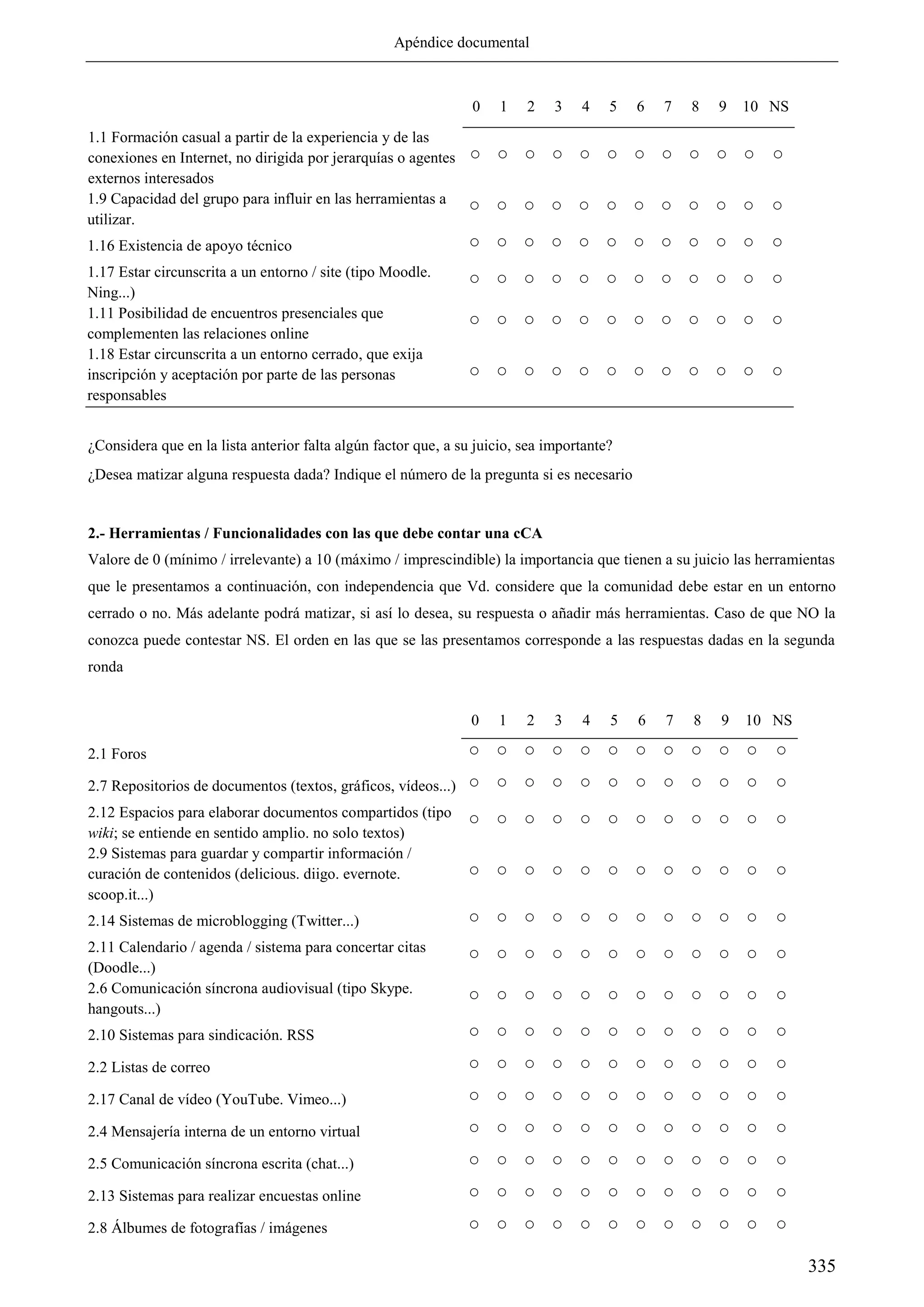 Apéndice documental
335
0 1 2 3 4 5 6 7 8 9 10 NS
1.1 Formación casual a partir de la experiencia y de las
conexiones en Internet, no dirigida por jerarquías o agentes
externos interesados
○ ○ ○ ○ ○ ○ ○ ○ ○ ○ ○ ○
1.9 Capacidad del grupo para influir en las herramientas a
utilizar.
○ ○ ○ ○ ○ ○ ○ ○ ○ ○ ○ ○
1.16 Existencia de apoyo técnico ○ ○ ○ ○ ○ ○ ○ ○ ○ ○ ○ ○
1.17 Estar circunscrita a un entorno / site (tipo Moodle.
Ning...)
○ ○ ○ ○ ○ ○ ○ ○ ○ ○ ○ ○
1.11 Posibilidad de encuentros presenciales que
complementen las relaciones online
○ ○ ○ ○ ○ ○ ○ ○ ○ ○ ○ ○
1.18 Estar circunscrita a un entorno cerrado, que exija
inscripción y aceptación por parte de las personas
responsables
○ ○ ○ ○ ○ ○ ○ ○ ○ ○ ○ ○
¿Considera que en la lista anterior falta algún factor que, a su juicio, sea importante?
¿Desea matizar alguna respuesta dada? Indique el número de la pregunta si es necesario
2.- Herramientas / Funcionalidades con las que debe contar una cCA
Valore de 0 (mínimo / irrelevante) a 10 (máximo / imprescindible) la importancia que tienen a su juicio las herramientas
que le presentamos a continuación, con independencia que Vd. considere que la comunidad debe estar en un entorno
cerrado o no. Más adelante podrá matizar, si así lo desea, su respuesta o añadir más herramientas. Caso de que NO la
conozca puede contestar NS. El orden en las que se las presentamos corresponde a las respuestas dadas en la segunda
ronda
0 1 2 3 4 5 6 7 8 9 10 NS
2.1 Foros ○ ○ ○ ○ ○ ○ ○ ○ ○ ○ ○ ○
2.7 Repositorios de documentos (textos, gráficos, vídeos...) ○ ○ ○ ○ ○ ○ ○ ○ ○ ○ ○ ○
2.12 Espacios para elaborar documentos compartidos (tipo
wiki; se entiende en sentido amplio. no solo textos)
○ ○ ○ ○ ○ ○ ○ ○ ○ ○ ○ ○
2.9 Sistemas para guardar y compartir información /
curación de contenidos (delicious. diigo. evernote.
scoop.it...)
○ ○ ○ ○ ○ ○ ○ ○ ○ ○ ○ ○
2.14 Sistemas de microblogging (Twitter...) ○ ○ ○ ○ ○ ○ ○ ○ ○ ○ ○ ○
2.11 Calendario / agenda / sistema para concertar citas
(Doodle...)
○ ○ ○ ○ ○ ○ ○ ○ ○ ○ ○ ○
2.6 Comunicación síncrona audiovisual (tipo Skype.
hangouts...)
○ ○ ○ ○ ○ ○ ○ ○ ○ ○ ○ ○
2.10 Sistemas para sindicación. RSS ○ ○ ○ ○ ○ ○ ○ ○ ○ ○ ○ ○
2.2 Listas de correo ○ ○ ○ ○ ○ ○ ○ ○ ○ ○ ○ ○
2.17 Canal de vídeo (YouTube. Vimeo...) ○ ○ ○ ○ ○ ○ ○ ○ ○ ○ ○ ○
2.4 Mensajería interna de un entorno virtual ○ ○ ○ ○ ○ ○ ○ ○ ○ ○ ○ ○
2.5 Comunicación síncrona escrita (chat...) ○ ○ ○ ○ ○ ○ ○ ○ ○ ○ ○ ○
2.13 Sistemas para realizar encuestas online ○ ○ ○ ○ ○ ○ ○ ○ ○ ○ ○ ○
2.8 Álbumes de fotografías / imágenes ○ ○ ○ ○ ○ ○ ○ ○ ○ ○ ○ ○
 