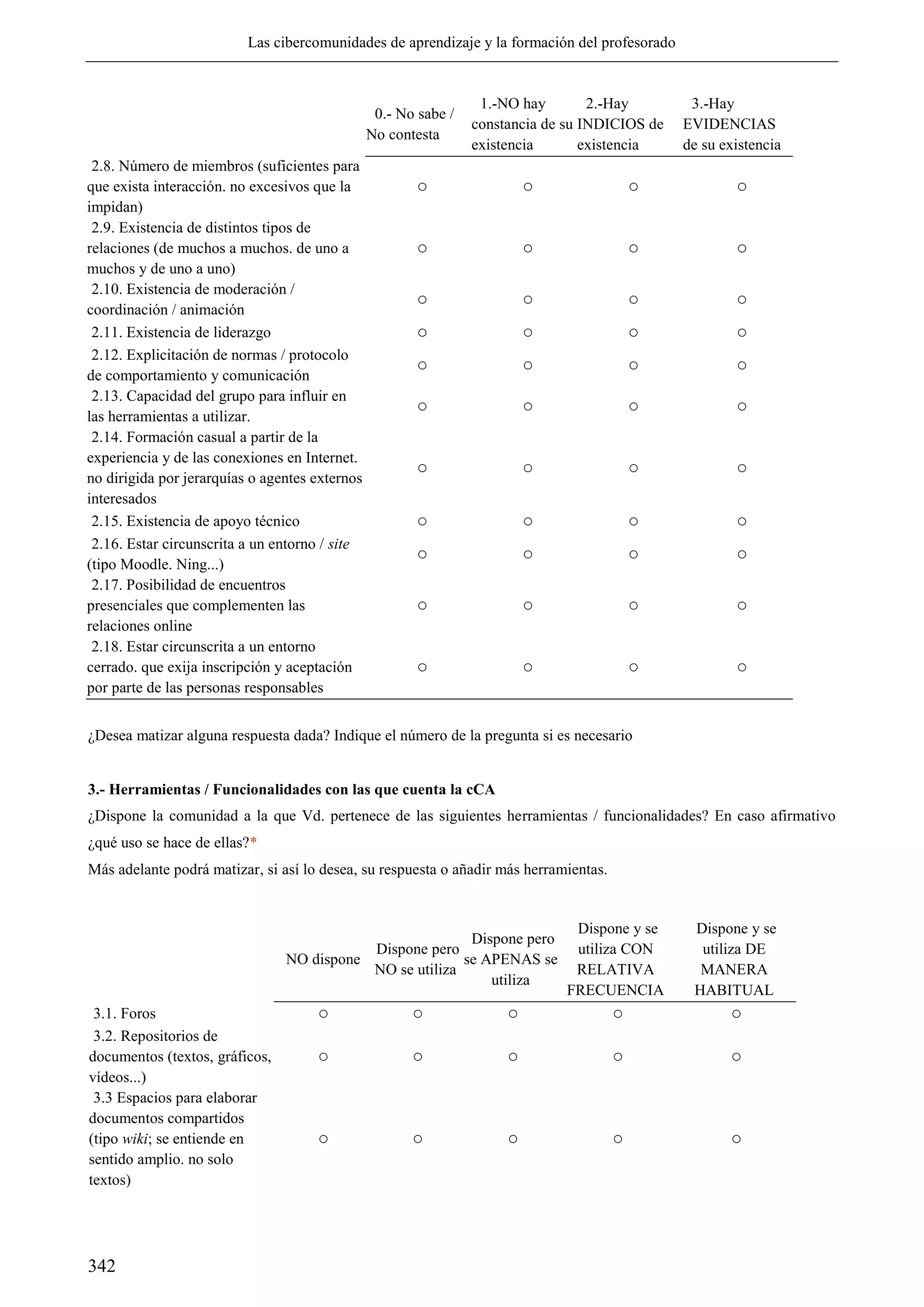 Las cibercomunidades de aprendizaje y la formación del profesorado
342
0.- No sabe /
No contesta
1.-NO hay
constancia de su
existencia
2.-Hay
INDICIOS de
existencia
3.-Hay
EVIDENCIAS
de su existencia
2.8. Número de miembros (suficientes para
que exista interacción. no excesivos que la
impidan)
○ ○ ○ ○
2.9. Existencia de distintos tipos de
relaciones (de muchos a muchos. de uno a
muchos y de uno a uno)
○ ○ ○ ○
2.10. Existencia de moderación /
coordinación / animación
○ ○ ○ ○
2.11. Existencia de liderazgo ○ ○ ○ ○
2.12. Explicitación de normas / protocolo
de comportamiento y comunicación
○ ○ ○ ○
2.13. Capacidad del grupo para influir en
las herramientas a utilizar.
○ ○ ○ ○
2.14. Formación casual a partir de la
experiencia y de las conexiones en Internet.
no dirigida por jerarquías o agentes externos
interesados
○ ○ ○ ○
2.15. Existencia de apoyo técnico ○ ○ ○ ○
2.16. Estar circunscrita a un entorno / site
(tipo Moodle. Ning...)
○ ○ ○ ○
2.17. Posibilidad de encuentros
presenciales que complementen las
relaciones online
○ ○ ○ ○
2.18. Estar circunscrita a un entorno
cerrado. que exija inscripción y aceptación
por parte de las personas responsables
○ ○ ○ ○
¿Desea matizar alguna respuesta dada? Indique el número de la pregunta si es necesario
3.- Herramientas / Funcionalidades con las que cuenta la cCA
¿Dispone la comunidad a la que Vd. pertenece de las siguientes herramientas / funcionalidades? En caso afirmativo
¿qué uso se hace de ellas?*
Más adelante podrá matizar, si así lo desea, su respuesta o añadir más herramientas.
NO dispone
Dispone pero
NO se utiliza
Dispone pero
se APENAS se
utiliza
Dispone y se
utiliza CON
RELATIVA
FRECUENCIA
Dispone y se
utiliza DE
MANERA
HABITUAL
3.1. Foros ○ ○ ○ ○ ○
3.2. Repositorios de
documentos (textos, gráficos,
vídeos...)
○ ○ ○ ○ ○
3.3 Espacios para elaborar
documentos compartidos
(tipo wiki; se entiende en
sentido amplio. no solo
textos)
○ ○ ○ ○ ○
 