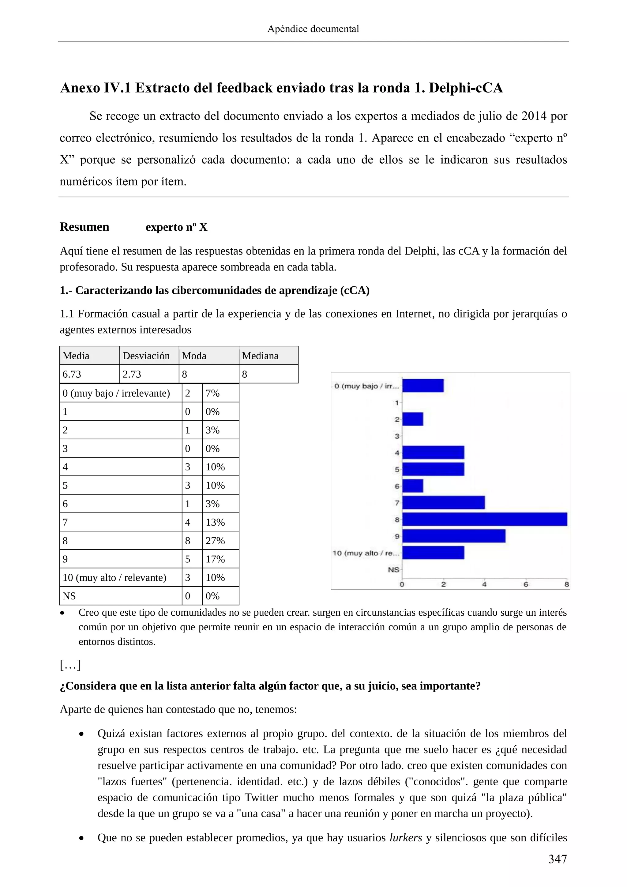 Apéndice documental
347
Anexo IV.1 Extracto del feedback enviado tras la ronda 1. Delphi-cCA
Se recoge un extracto del documento enviado a los expertos a mediados de julio de 2014 por
correo electrónico, resumiendo los resultados de la ronda 1. Aparece en el encabezado ―experto nº
X‖ porque se personalizó cada documento: a cada uno de ellos se le indicaron sus resultados
numéricos ítem por ítem.
Resumen experto nº X
Aquí tiene el resumen de las respuestas obtenidas en la primera ronda del Delphi, las cCA y la formación del
profesorado. Su respuesta aparece sombreada en cada tabla.
1.- Caracterizando las cibercomunidades de aprendizaje (cCA)
1.1 Formación casual a partir de la experiencia y de las conexiones en Internet, no dirigida por jerarquías o
agentes externos interesados
Media Desviación Moda Mediana
6.73 2.73 8 8
0 (muy bajo / irrelevante) 2 7%
1 0 0%
2 1 3%
3 0 0%
4 3 10%
5 3 10%
6 1 3%
7 4 13%
8 8 27%
9 5 17%
10 (muy alto / relevante) 3 10%
NS 0 0%
 Creo que este tipo de comunidades no se pueden crear. surgen en circunstancias específicas cuando surge un interés
común por un objetivo que permite reunir en un espacio de interacción común a un grupo amplio de personas de
entornos distintos.
[…]
¿Considera que en la lista anterior falta algún factor que, a su juicio, sea importante?
Aparte de quienes han contestado que no, tenemos:
 Quizá existan factores externos al propio grupo. del contexto. de la situación de los miembros del
grupo en sus respectos centros de trabajo. etc. La pregunta que me suelo hacer es ¿qué necesidad
resuelve participar activamente en una comunidad? Por otro lado. creo que existen comunidades con
"lazos fuertes" (pertenencia. identidad. etc.) y de lazos débiles ("conocidos". gente que comparte
espacio de comunicación tipo Twitter mucho menos formales y que son quizá "la plaza pública"
desde la que un grupo se va a "una casa" a hacer una reunión y poner en marcha un proyecto).
 Que no se pueden establecer promedios, ya que hay usuarios lurkers y silenciosos que son difíciles
 