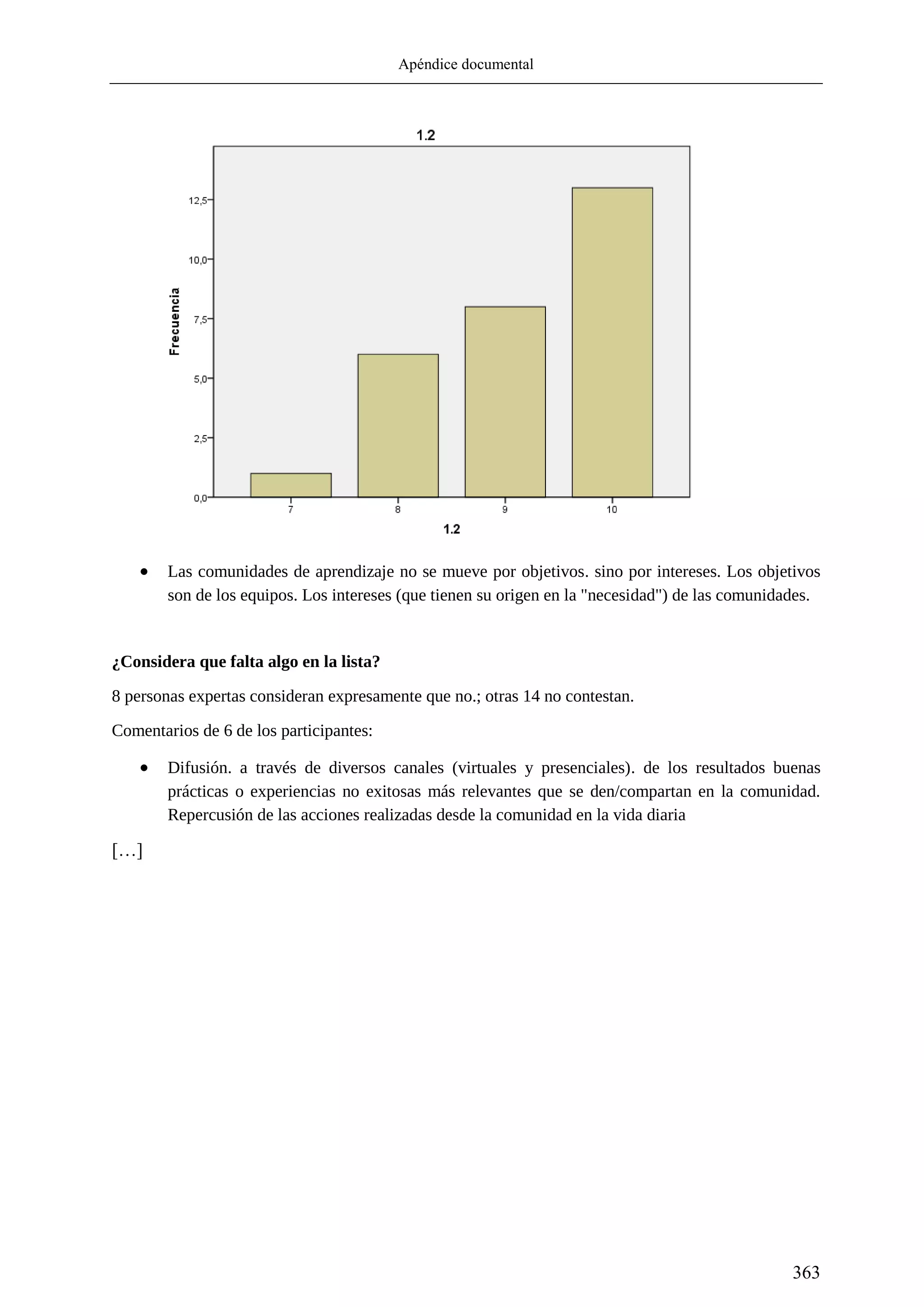 Apéndice documental
363
 Las comunidades de aprendizaje no se mueve por objetivos. sino por intereses. Los objetivos
son de los equipos. Los intereses (que tienen su origen en la "necesidad") de las comunidades.
¿Considera que falta algo en la lista?
8 personas expertas consideran expresamente que no.; otras 14 no contestan.
Comentarios de 6 de los participantes:
 Difusión. a través de diversos canales (virtuales y presenciales). de los resultados buenas
prácticas o experiencias no exitosas más relevantes que se den/compartan en la comunidad.
Repercusión de las acciones realizadas desde la comunidad en la vida diaria
[…]
 