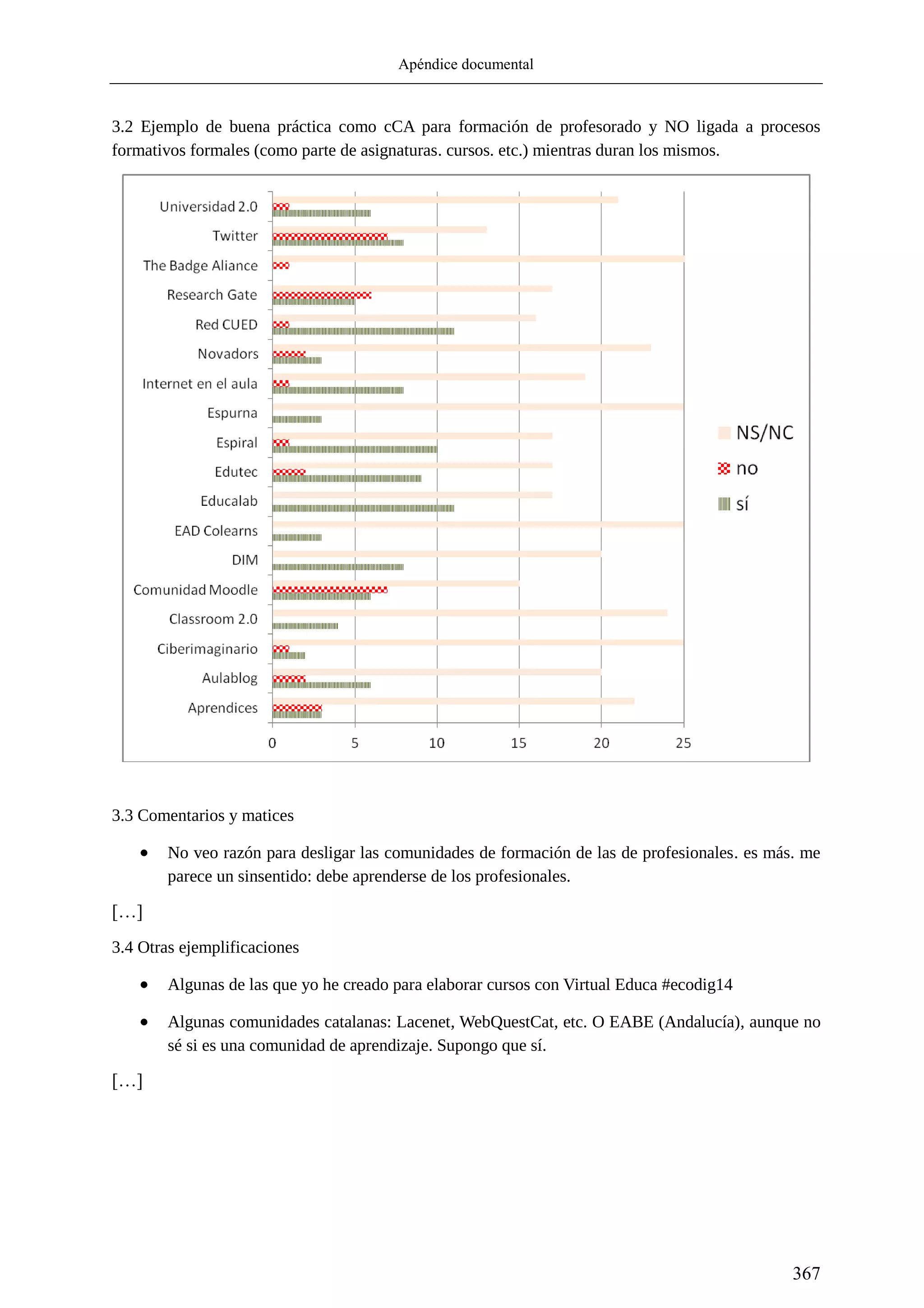 Apéndice documental
367
3.2 Ejemplo de buena práctica como cCA para formación de profesorado y NO ligada a procesos
formativos formales (como parte de asignaturas. cursos. etc.) mientras duran los mismos.
3.3 Comentarios y matices
 No veo razón para desligar las comunidades de formación de las de profesionales. es más. me
parece un sinsentido: debe aprenderse de los profesionales.
[…]
3.4 Otras ejemplificaciones
 Algunas de las que yo he creado para elaborar cursos con Virtual Educa #ecodig14
 Algunas comunidades catalanas: Lacenet, WebQuestCat, etc. O EABE (Andalucía), aunque no
sé si es una comunidad de aprendizaje. Supongo que sí.
[…]
 