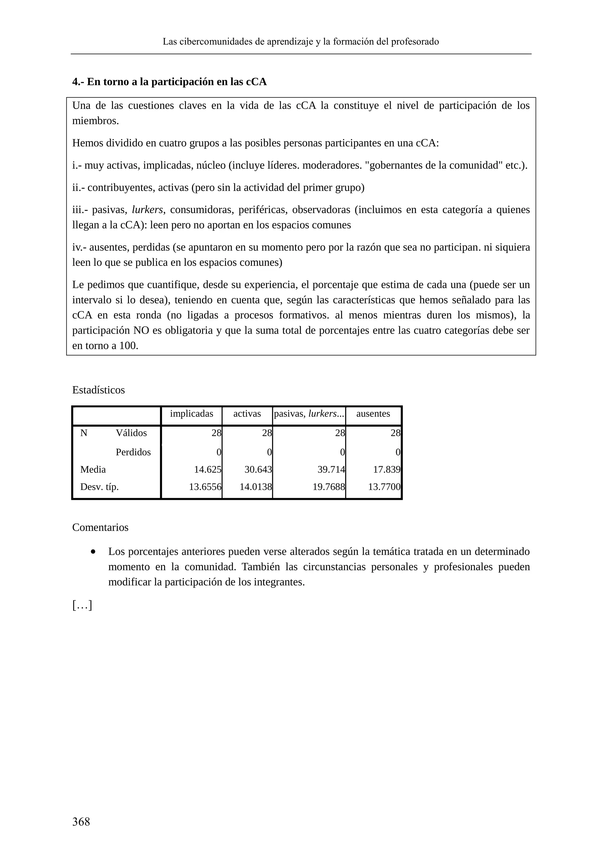 Las cibercomunidades de aprendizaje y la formación del profesorado
368
4.- En torno a la participación en las cCA
Una de las cuestiones claves en la vida de las cCA la constituye el nivel de participación de los
miembros.
Hemos dividido en cuatro grupos a las posibles personas participantes en una cCA:
i.- muy activas, implicadas, núcleo (incluye líderes. moderadores. "gobernantes de la comunidad" etc.).
ii.- contribuyentes, activas (pero sin la actividad del primer grupo)
iii.- pasivas, lurkers, consumidoras, periféricas, observadoras (incluimos en esta categoría a quienes
llegan a la cCA): leen pero no aportan en los espacios comunes
iv.- ausentes, perdidas (se apuntaron en su momento pero por la razón que sea no participan. ni siquiera
leen lo que se publica en los espacios comunes)
Le pedimos que cuantifique, desde su experiencia, el porcentaje que estima de cada una (puede ser un
intervalo si lo desea), teniendo en cuenta que, según las características que hemos señalado para las
cCA en esta ronda (no ligadas a procesos formativos. al menos mientras duren los mismos), la
participación NO es obligatoria y que la suma total de porcentajes entre las cuatro categorías debe ser
en torno a 100.
Estadísticos
implicadas activas pasivas, lurkers... ausentes
N Válidos 28 28 28 28
Perdidos 0 0 0 0
Media 14.625 30.643 39.714 17.839
Desv. típ. 13.6556 14.0138 19.7688 13.7700
Comentarios
 Los porcentajes anteriores pueden verse alterados según la temática tratada en un determinado
momento en la comunidad. También las circunstancias personales y profesionales pueden
modificar la participación de los integrantes.
[…]
 