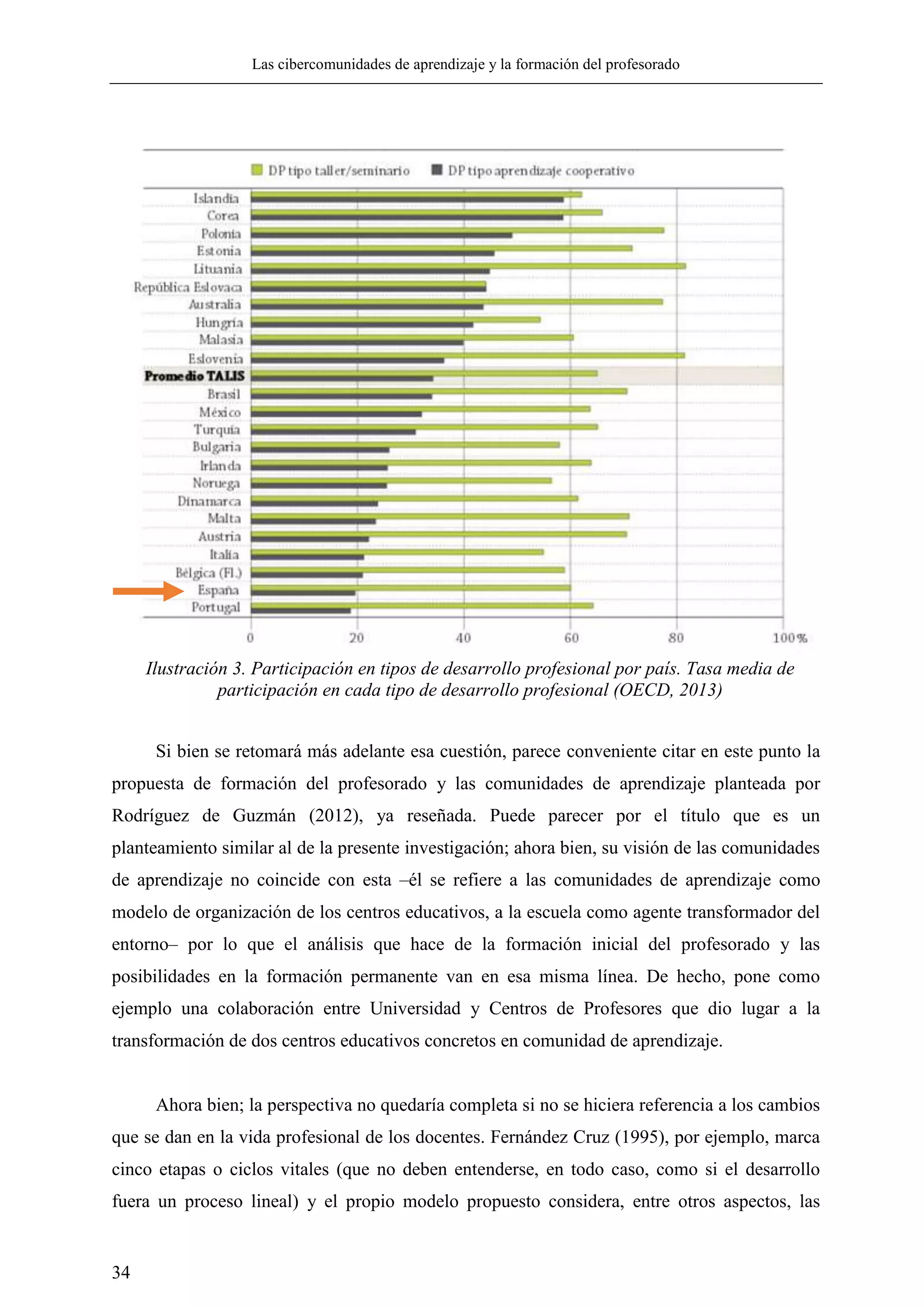 Las cibercomunidades de aprendizaje y la formación del profesorado
34
Si bien se retomará más adelante esa cuestión, parece conveniente citar en este punto la
propuesta de formación del profesorado y las comunidades de aprendizaje planteada por
Rodríguez de Guzmán (2012), ya reseñada. Puede parecer por el título que es un
planteamiento similar al de la presente investigación; ahora bien, su visión de las comunidades
de aprendizaje no coincide con esta –él se refiere a las comunidades de aprendizaje como
modelo de organización de los centros educativos, a la escuela como agente transformador del
entorno– por lo que el análisis que hace de la formación inicial del profesorado y las
posibilidades en la formación permanente van en esa misma línea. De hecho, pone como
ejemplo una colaboración entre Universidad y Centros de Profesores que dio lugar a la
transformación de dos centros educativos concretos en comunidad de aprendizaje.
Ahora bien; la perspectiva no quedaría completa si no se hiciera referencia a los cambios
que se dan en la vida profesional de los docentes. Fernández Cruz (1995), por ejemplo, marca
cinco etapas o ciclos vitales (que no deben entenderse, en todo caso, como si el desarrollo
fuera un proceso lineal) y el propio modelo propuesto considera, entre otros aspectos, las
Ilustración 3. Participación en tipos de desarrollo profesional por país. Tasa media de
participación en cada tipo de desarrollo profesional (OECD, 2013)
 