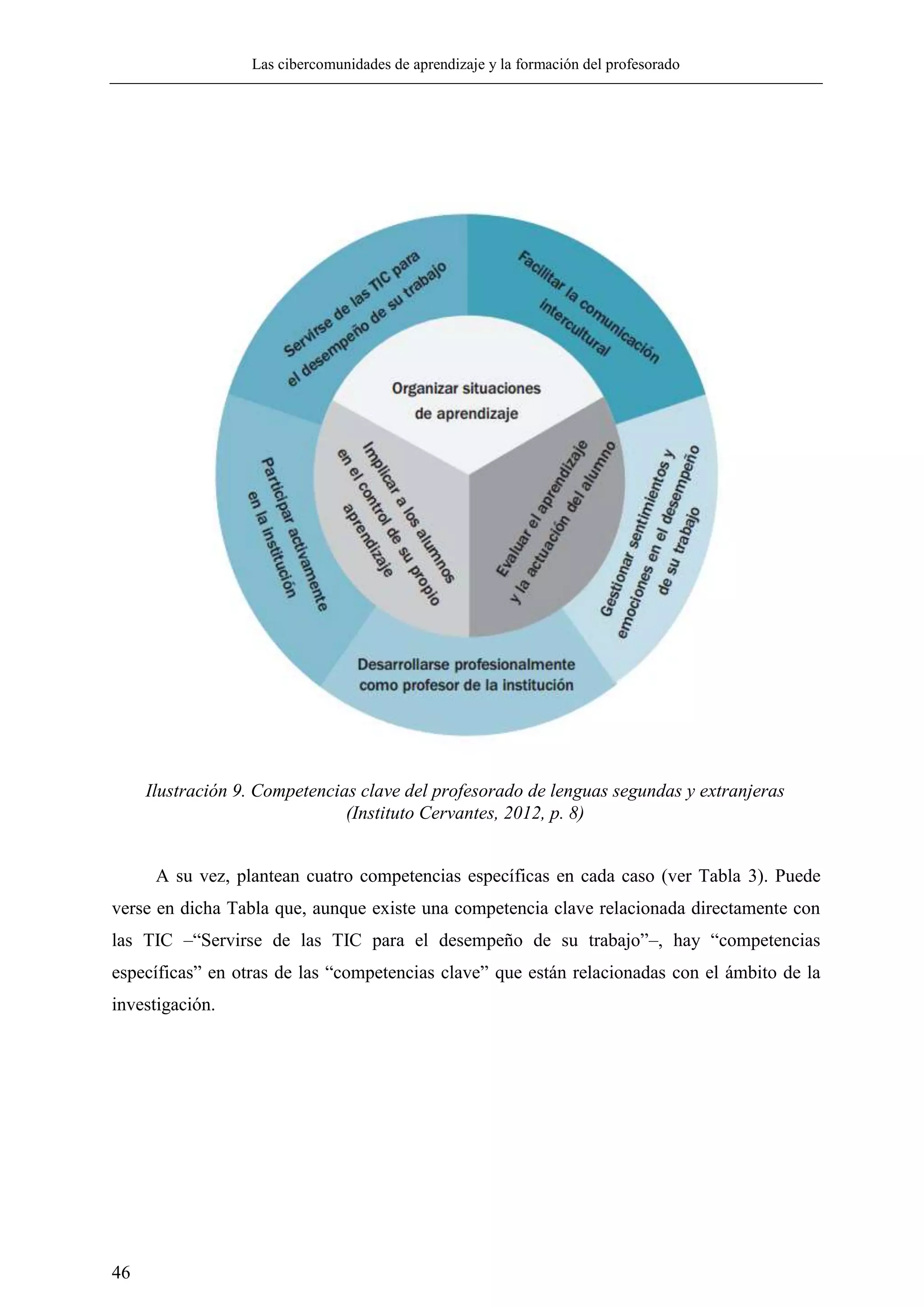 Las cibercomunidades de aprendizaje y la formación del profesorado
46
A su vez, plantean cuatro competencias específicas en cada caso (ver Tabla 3). Puede
verse en dicha Tabla que, aunque existe una competencia clave relacionada directamente con
las TIC –―Servirse de las TIC para el desempeño de su trabajo‖–, hay ―competencias
específicas‖ en otras de las ―competencias clave‖ que están relacionadas con el ámbito de la
investigación.
Ilustración 9. Competencias clave del profesorado de lenguas segundas y extranjeras
(Instituto Cervantes, 2012, p. 8)
 