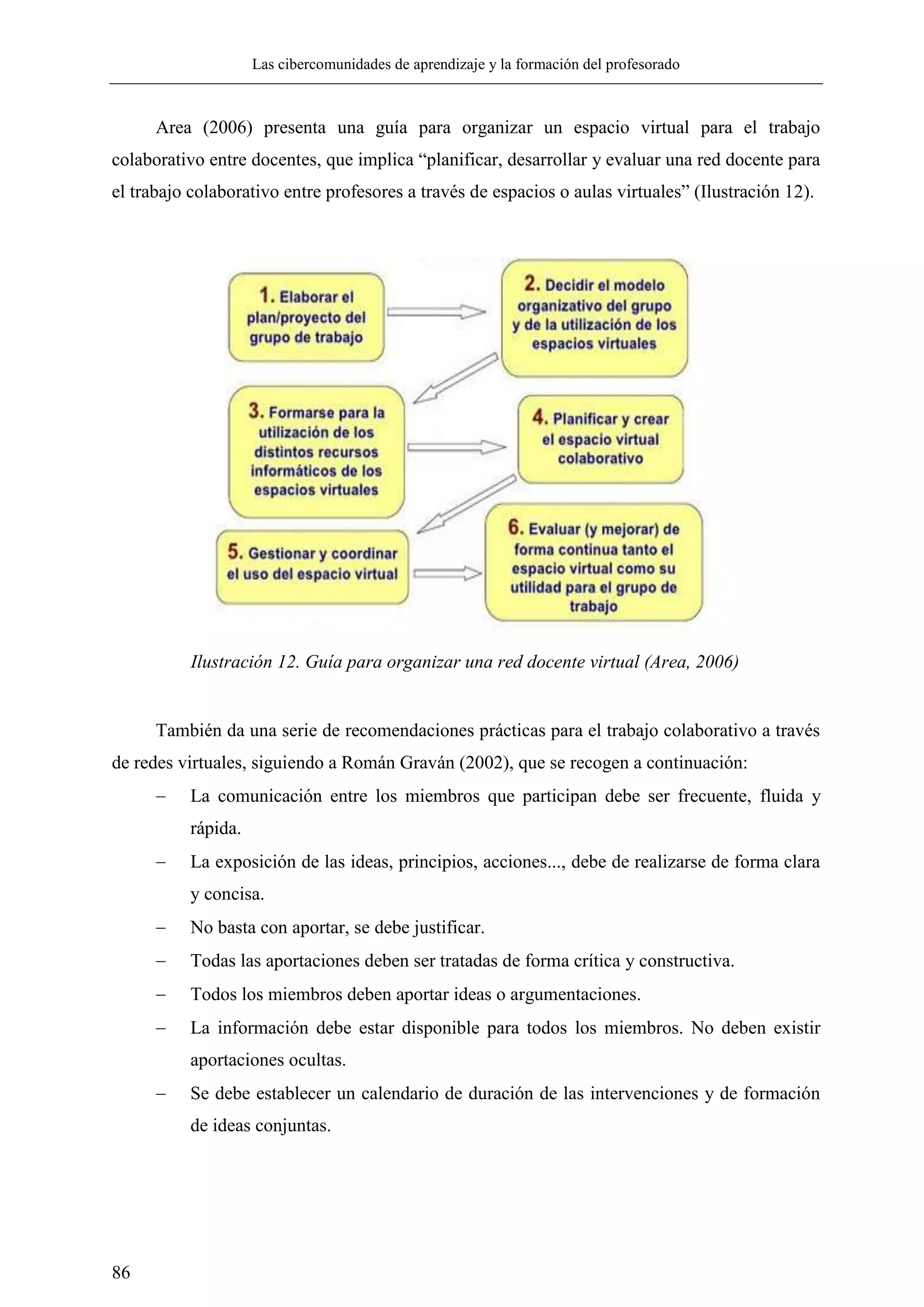 Las cibercomunidades de aprendizaje y la formación del profesorado
86
Area (2006) presenta una guía para organizar un espacio virtual para el trabajo
colaborativo entre docentes, que implica ―planificar, desarrollar y evaluar una red docente para
el trabajo colaborativo entre profesores a través de espacios o aulas virtuales‖ (Ilustración 12).
También da una serie de recomendaciones prácticas para el trabajo colaborativo a través
de redes virtuales, siguiendo a Román Graván (2002), que se recogen a continuación:
 La comunicación entre los miembros que participan debe ser frecuente, fluida y
rápida.
 La exposición de las ideas, principios, acciones..., debe de realizarse de forma clara
y concisa.
 No basta con aportar, se debe justificar.
 Todas las aportaciones deben ser tratadas de forma crítica y constructiva.
 Todos los miembros deben aportar ideas o argumentaciones.
 La información debe estar disponible para todos los miembros. No deben existir
aportaciones ocultas.
 Se debe establecer un calendario de duración de las intervenciones y de formación
de ideas conjuntas.
Ilustración 12. Guía para organizar una red docente virtual (Area, 2006)
 